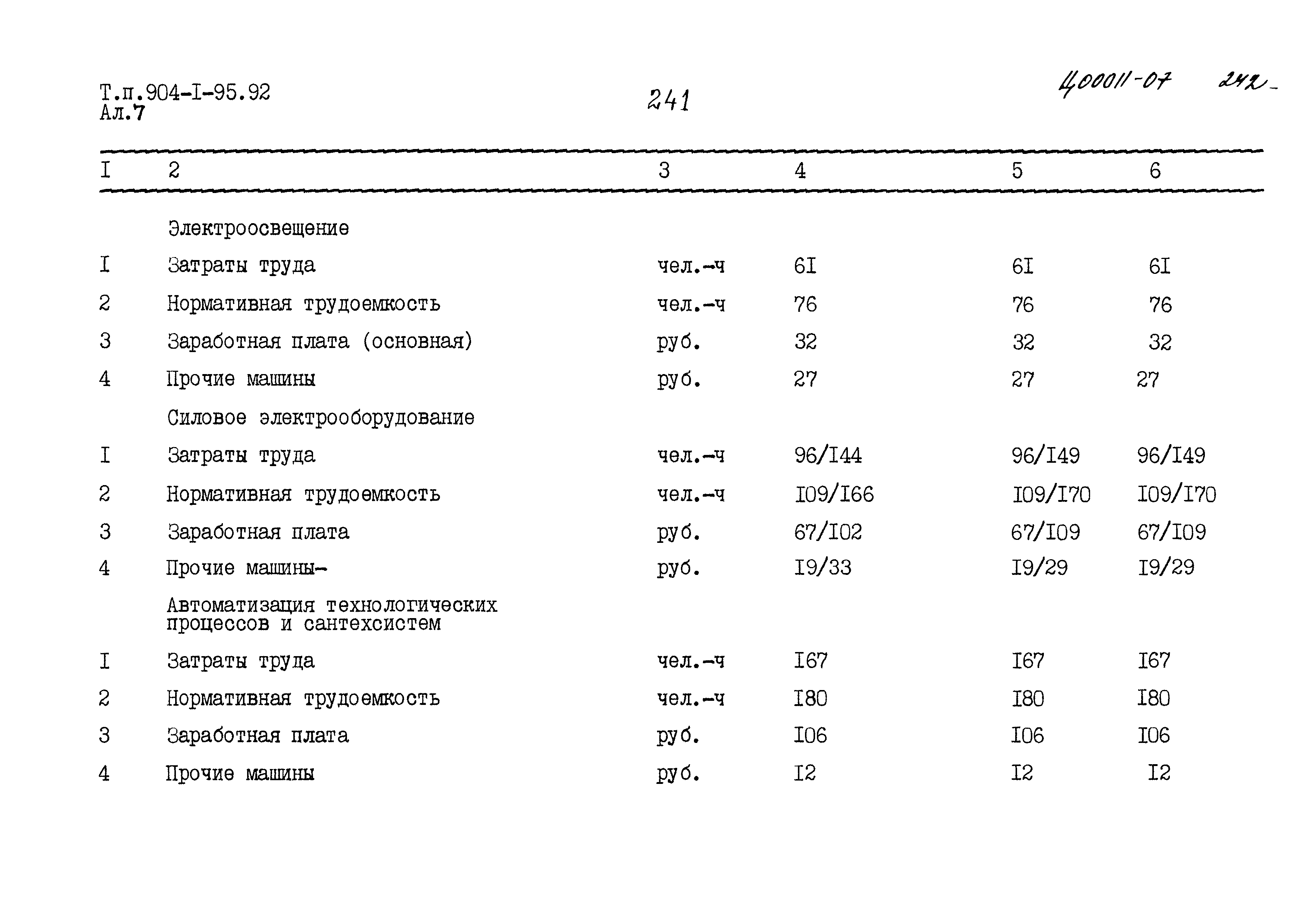 Типовой проект 904-1-95.92