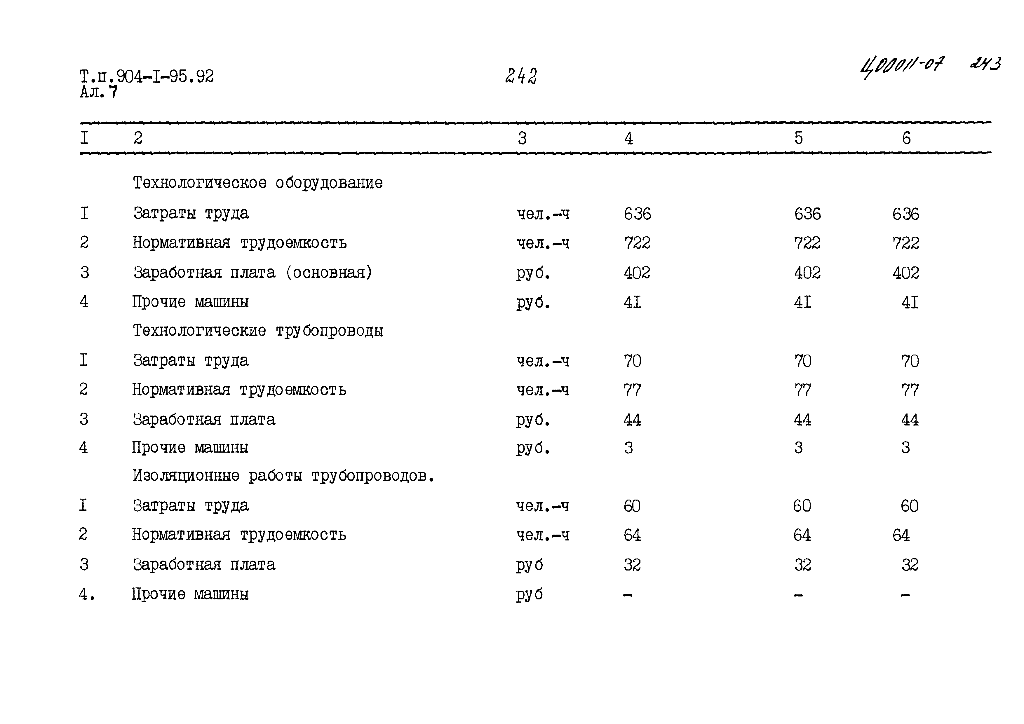 Типовой проект 904-1-95.92