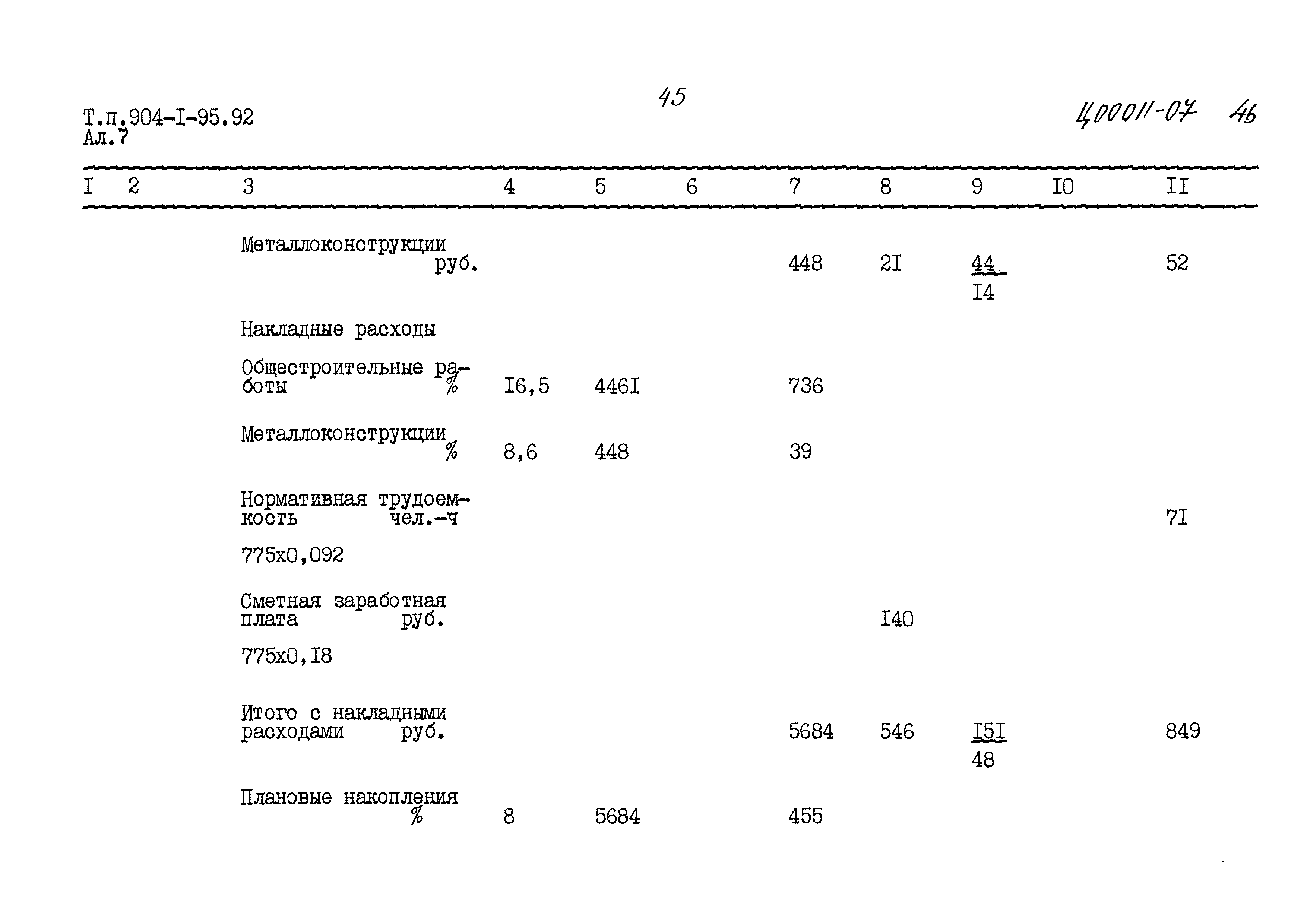 Типовой проект 904-1-95.92