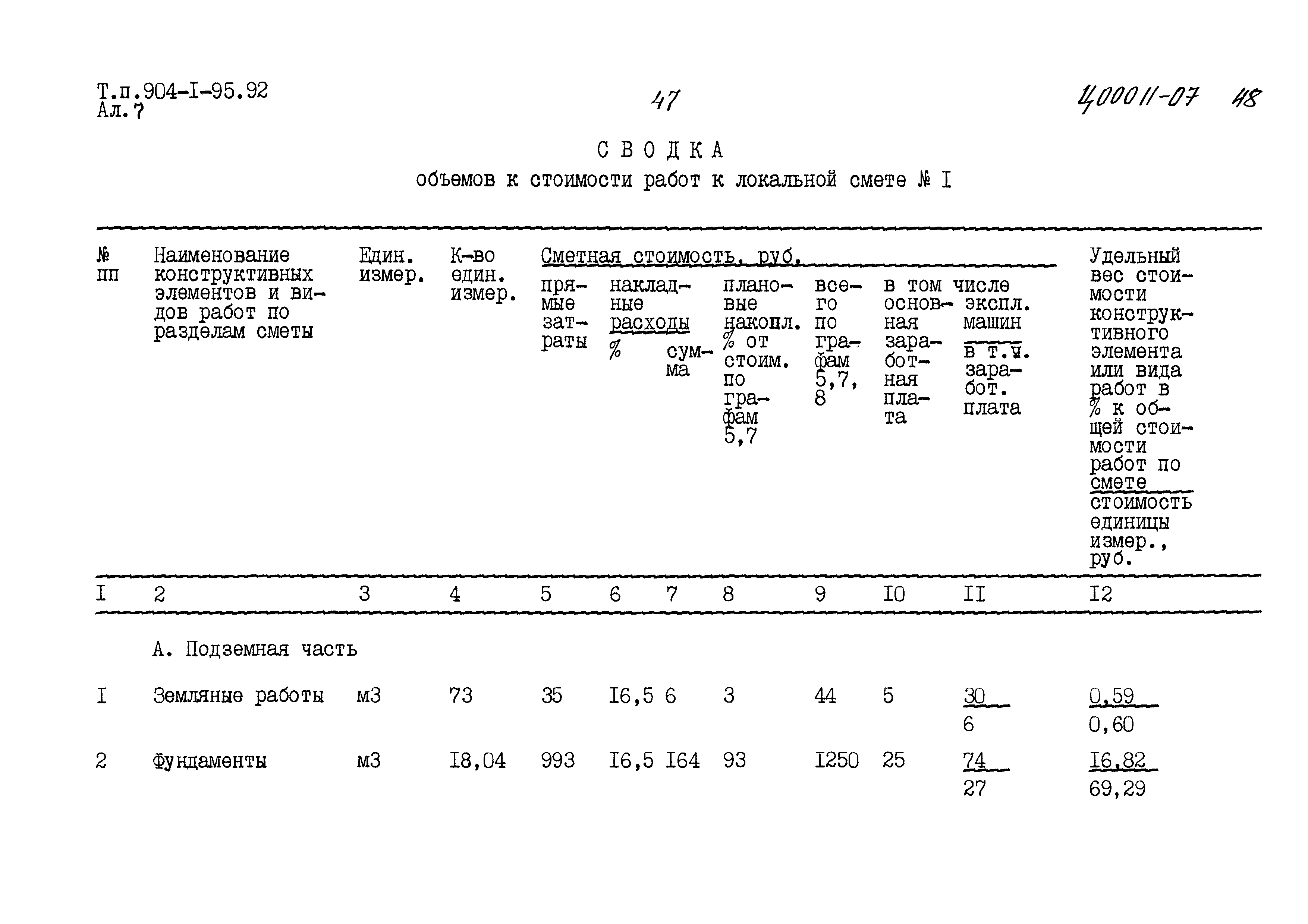 Типовой проект 904-1-95.92