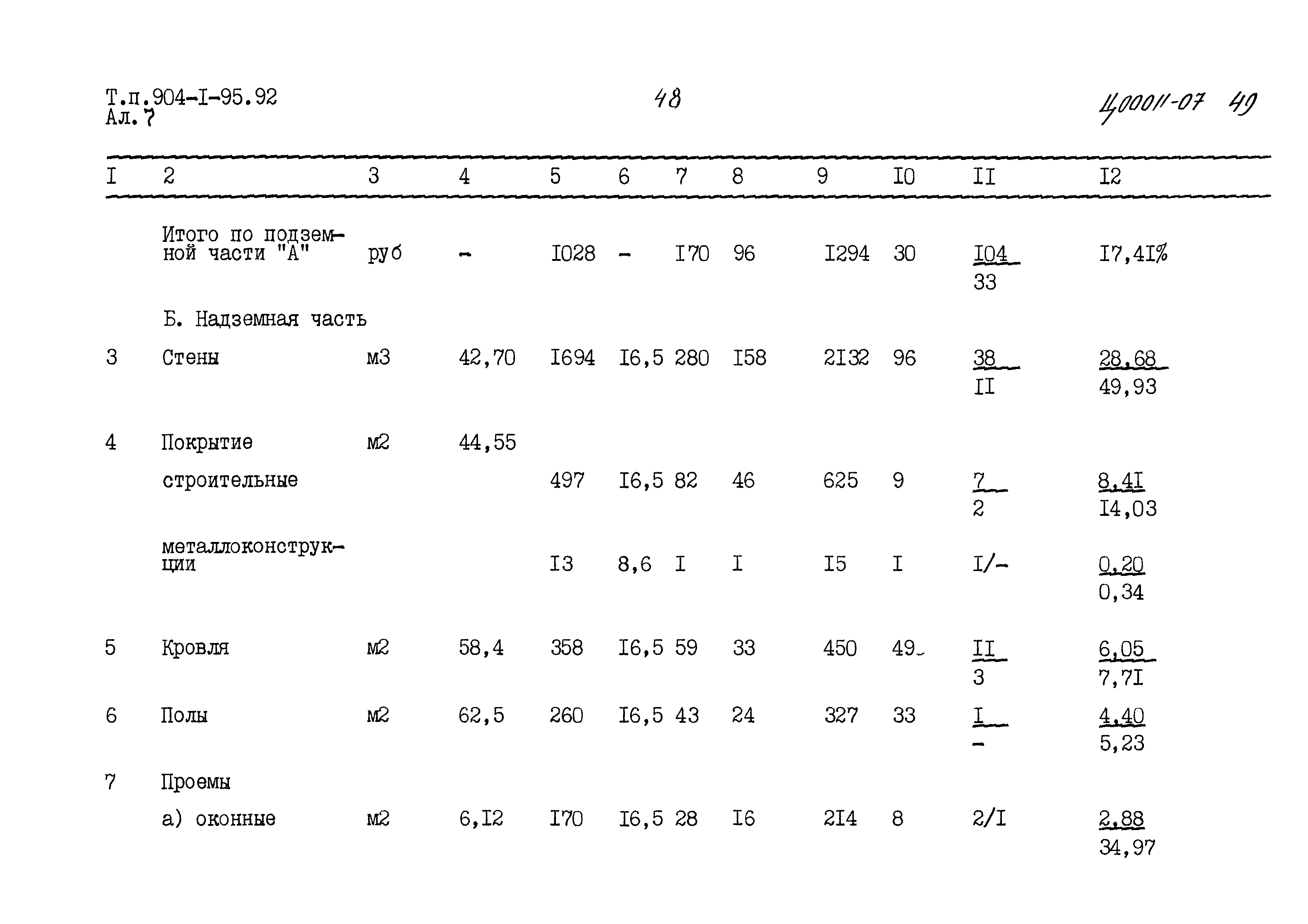 Типовой проект 904-1-95.92
