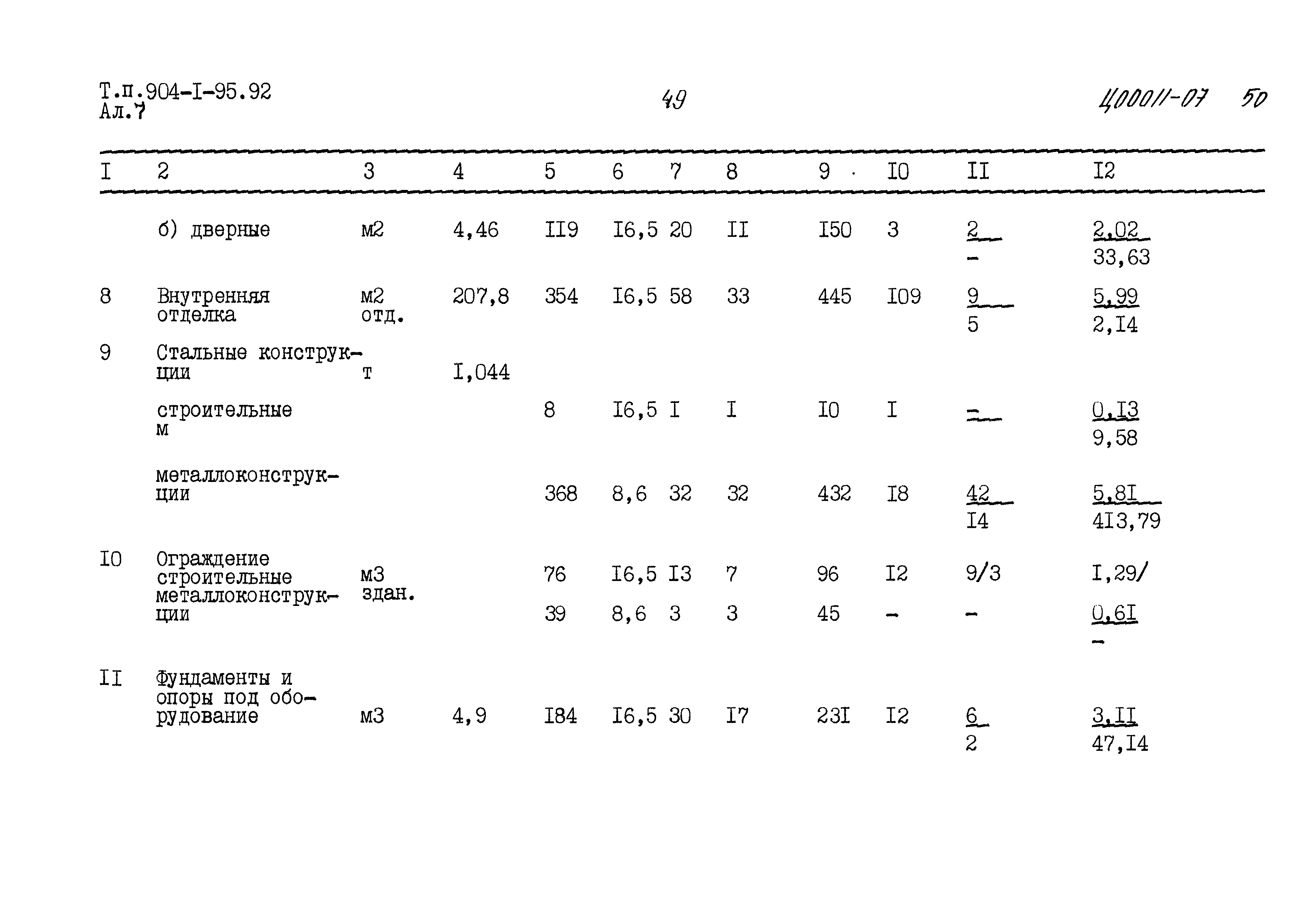 Типовой проект 904-1-95.92