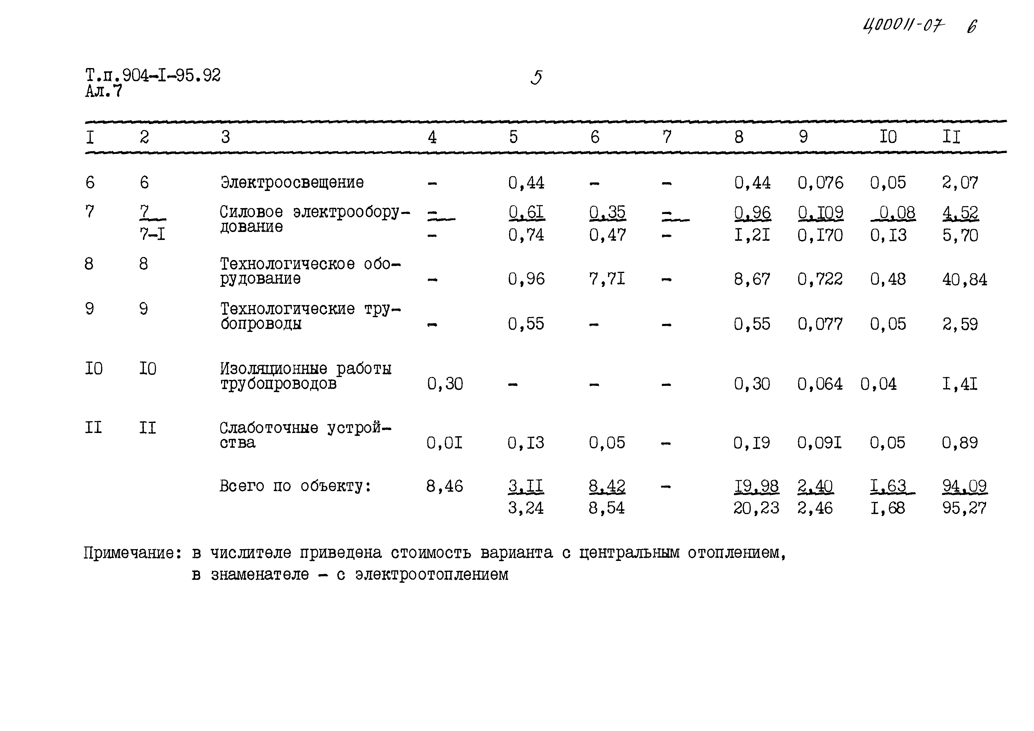 Типовой проект 904-1-95.92