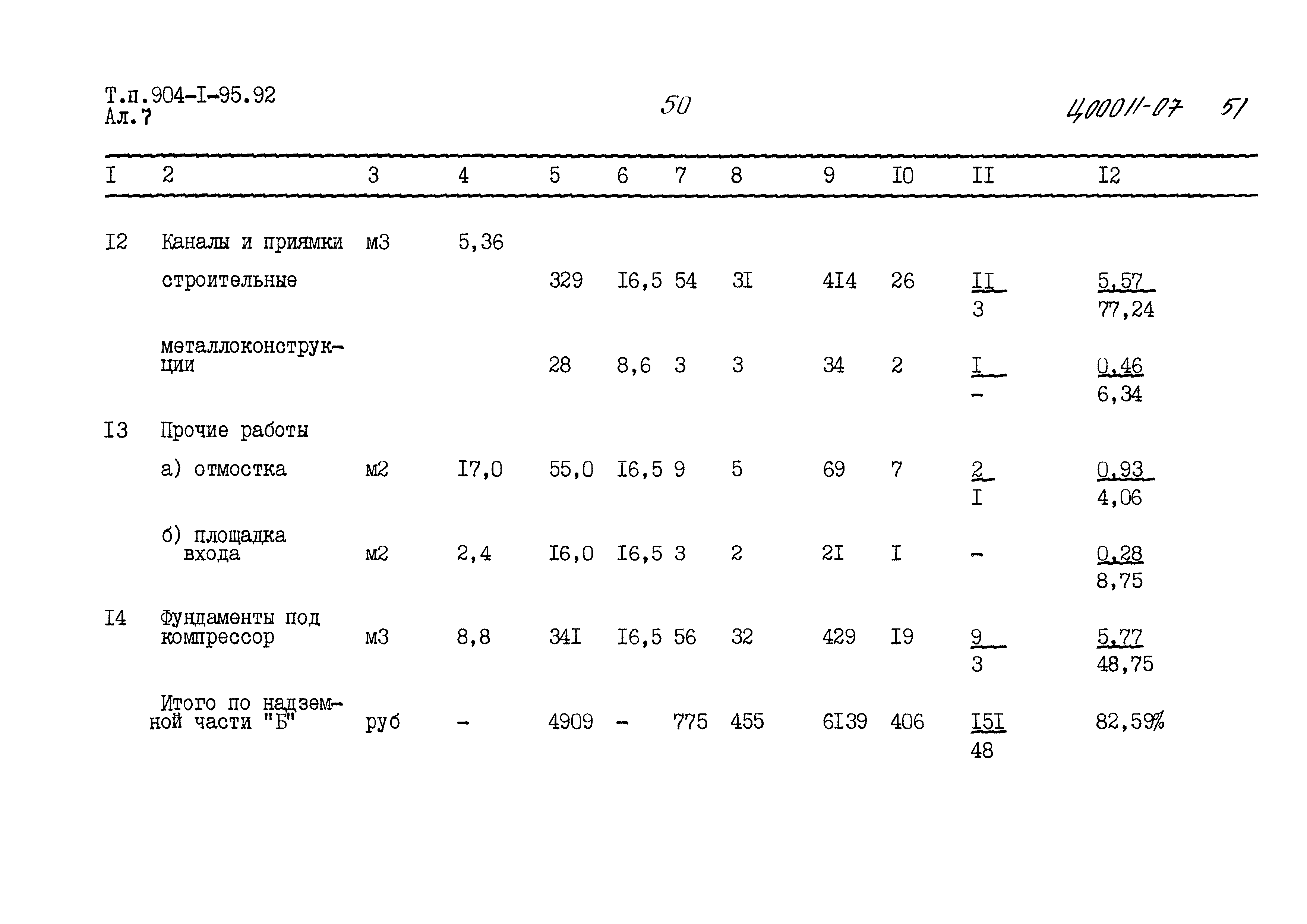 Типовой проект 904-1-95.92