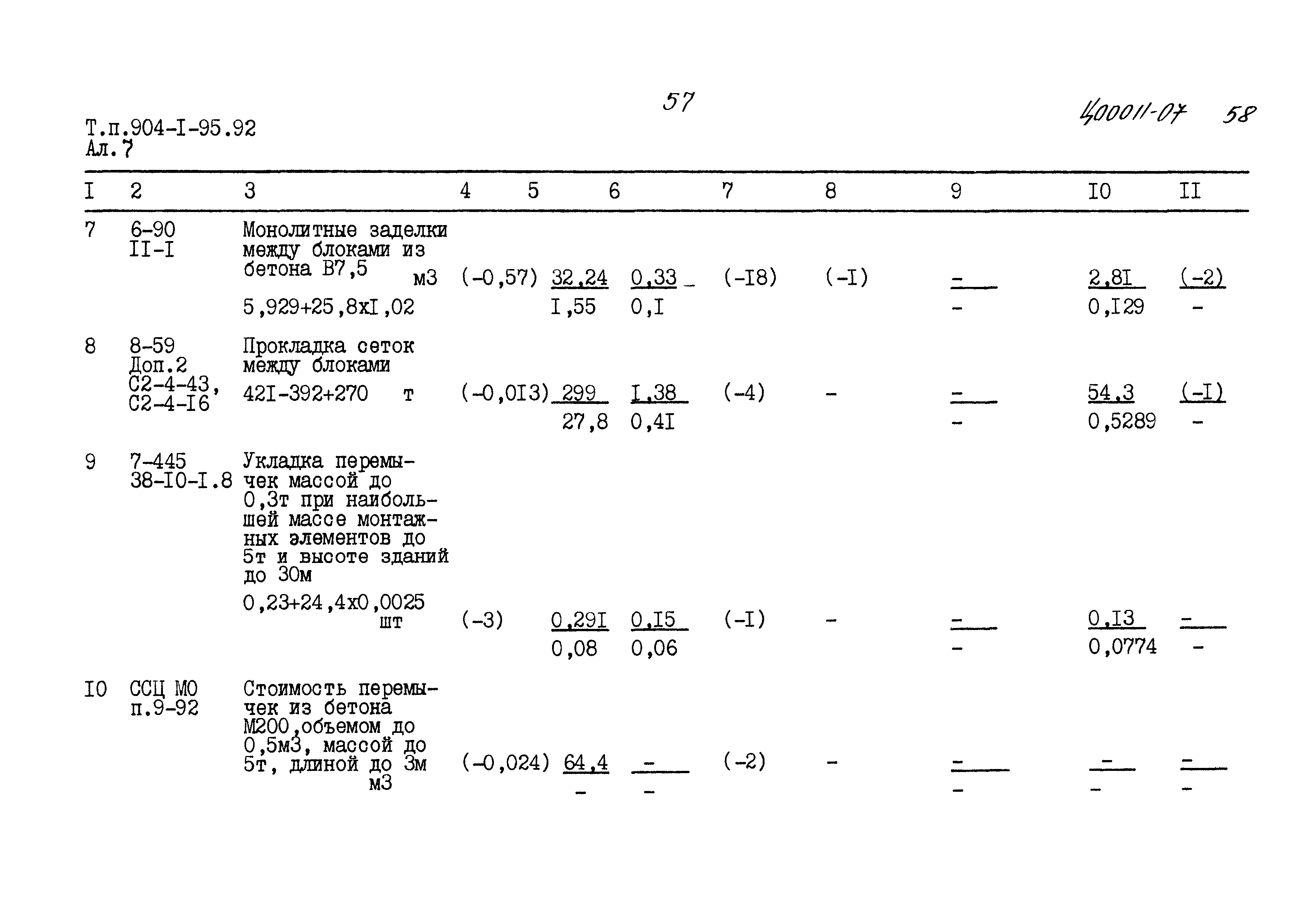 Типовой проект 904-1-95.92
