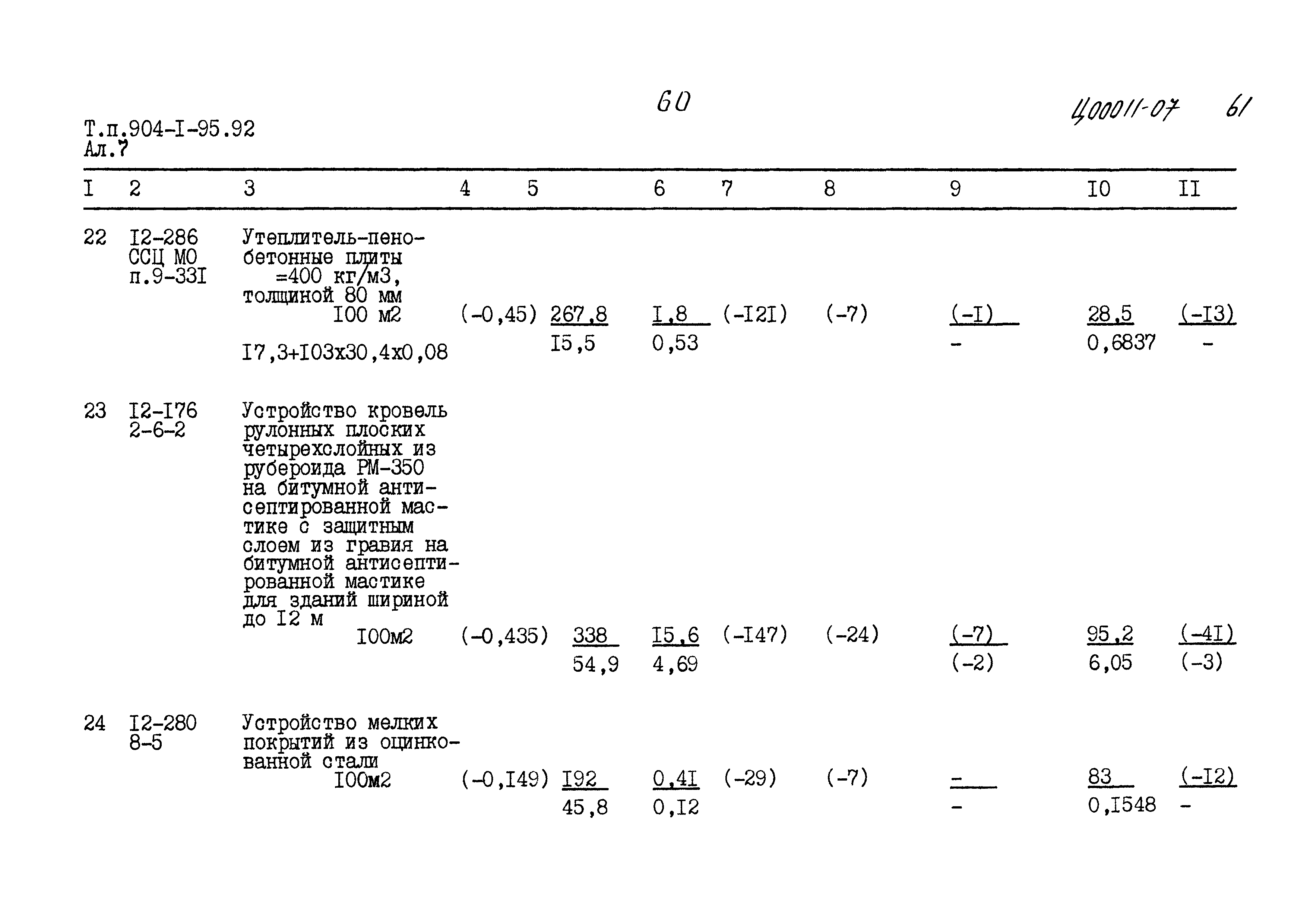 Типовой проект 904-1-95.92