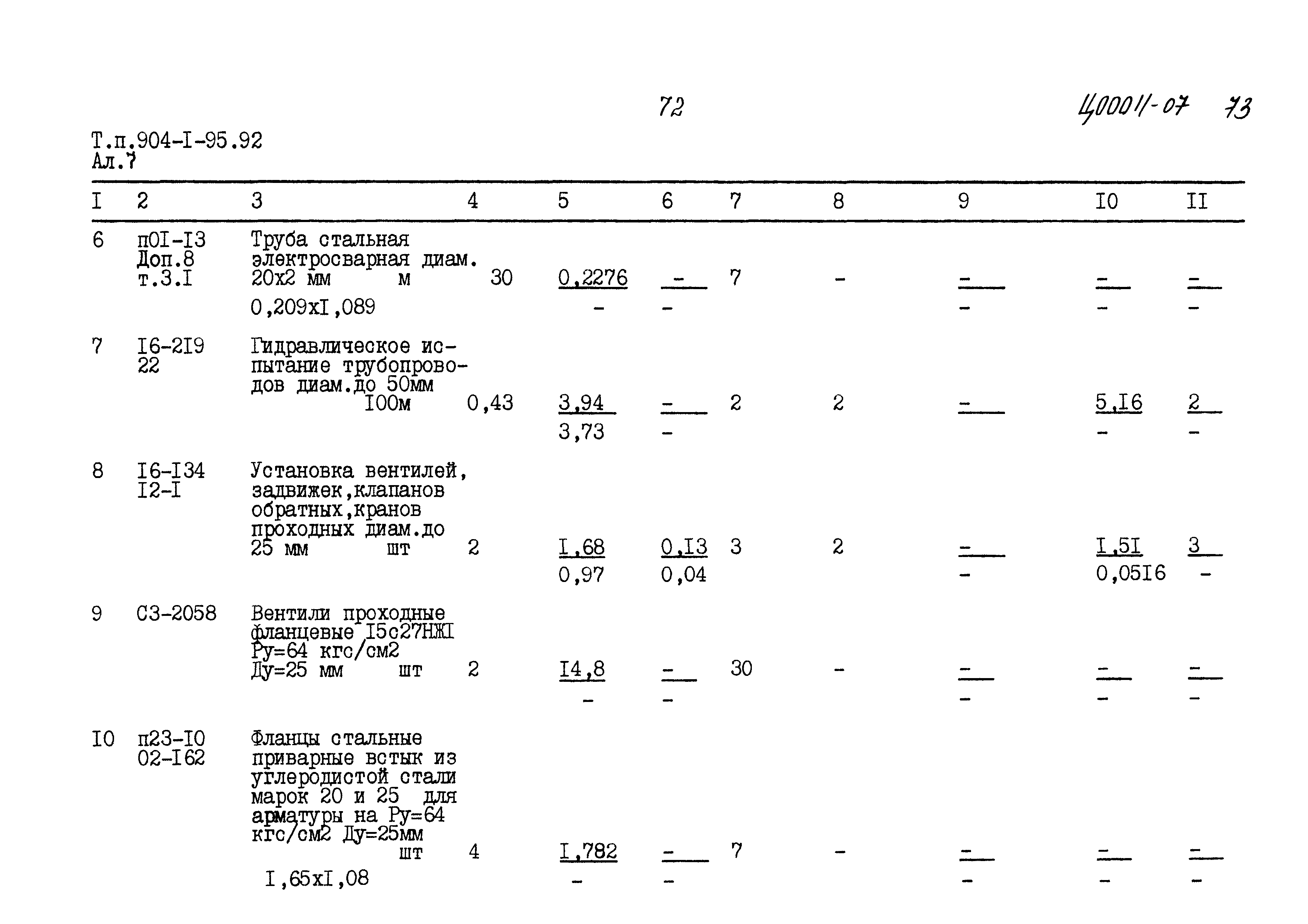 Типовой проект 904-1-95.92