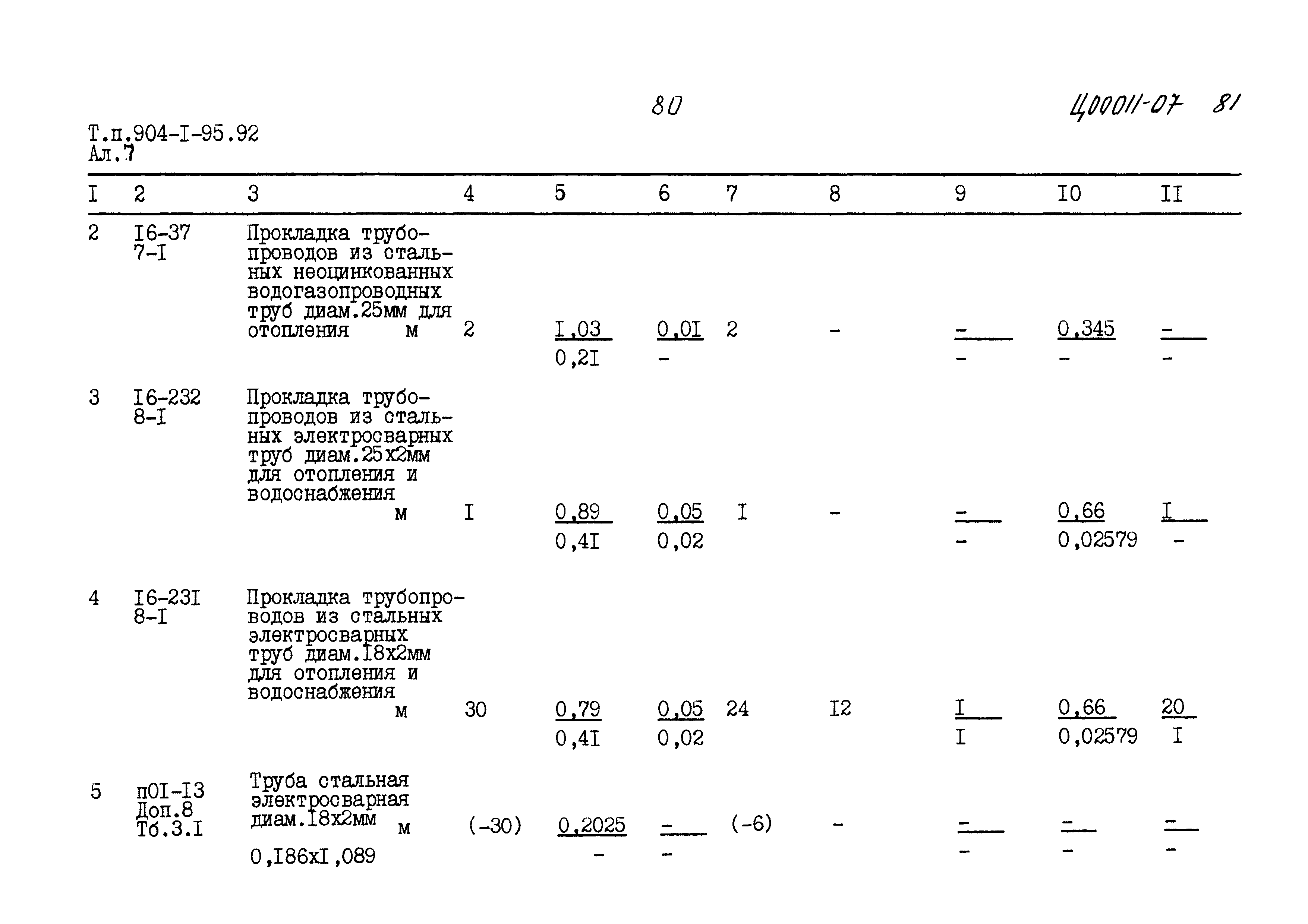 Типовой проект 904-1-95.92