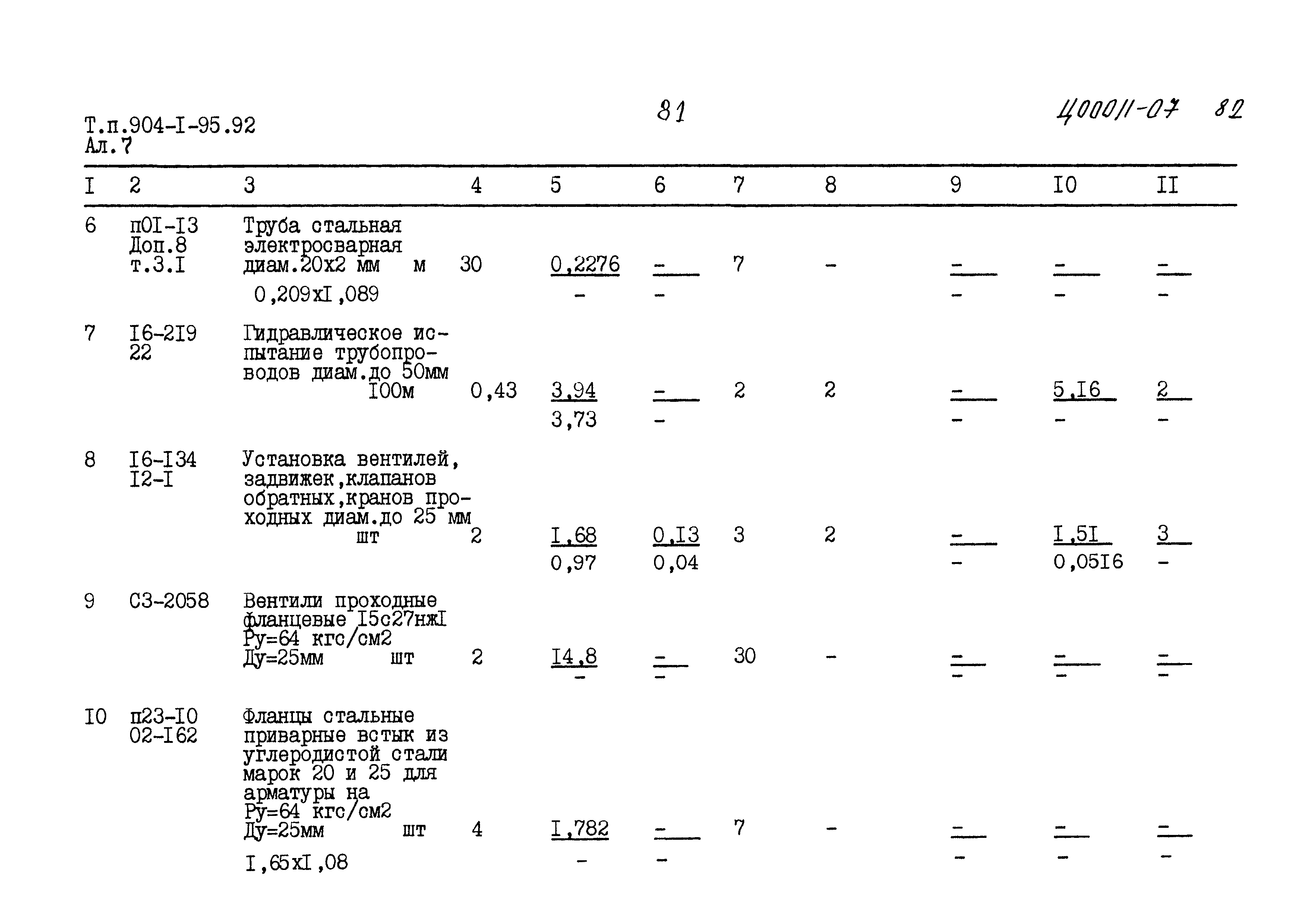 Типовой проект 904-1-95.92