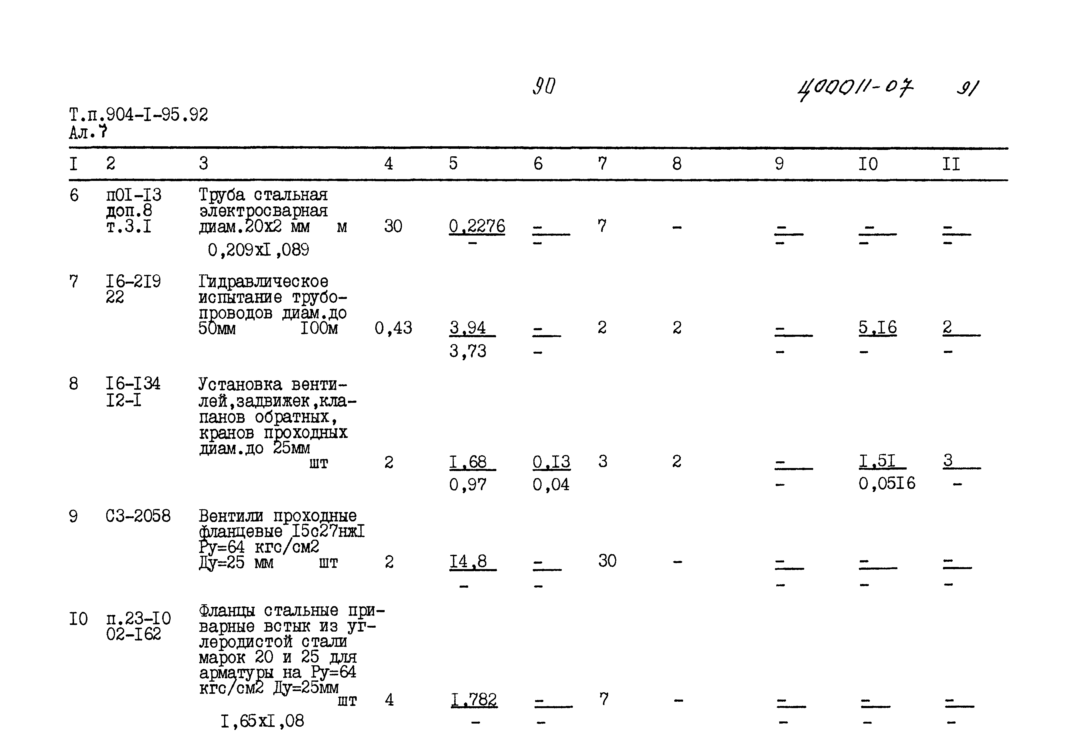 Типовой проект 904-1-95.92