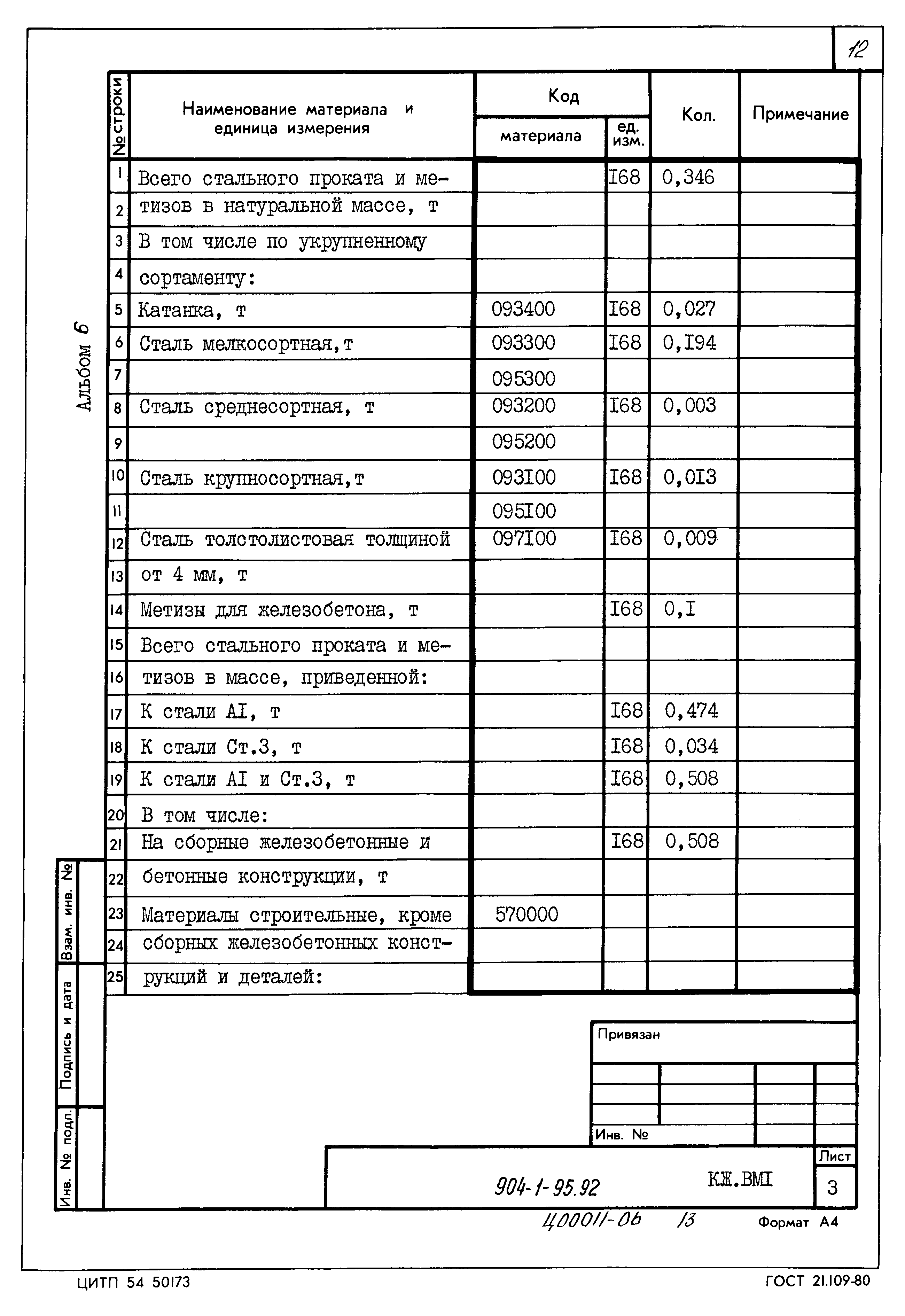 Типовой проект 904-1-95.92