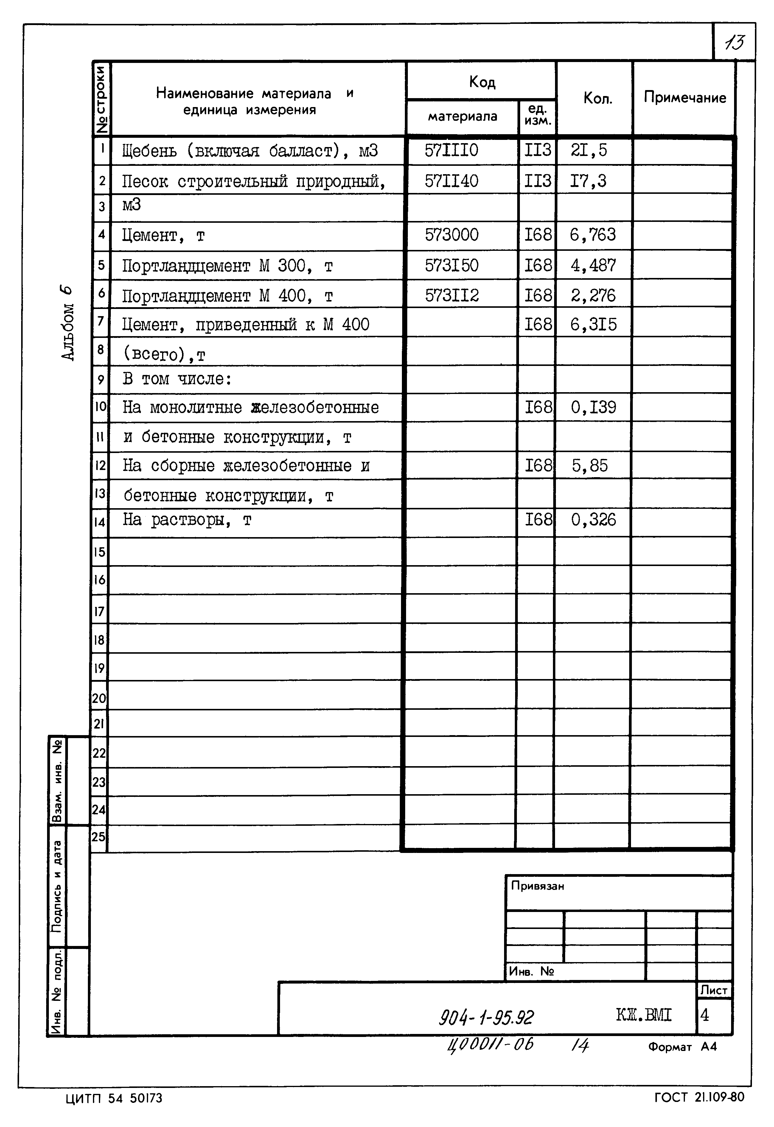 Типовой проект 904-1-95.92