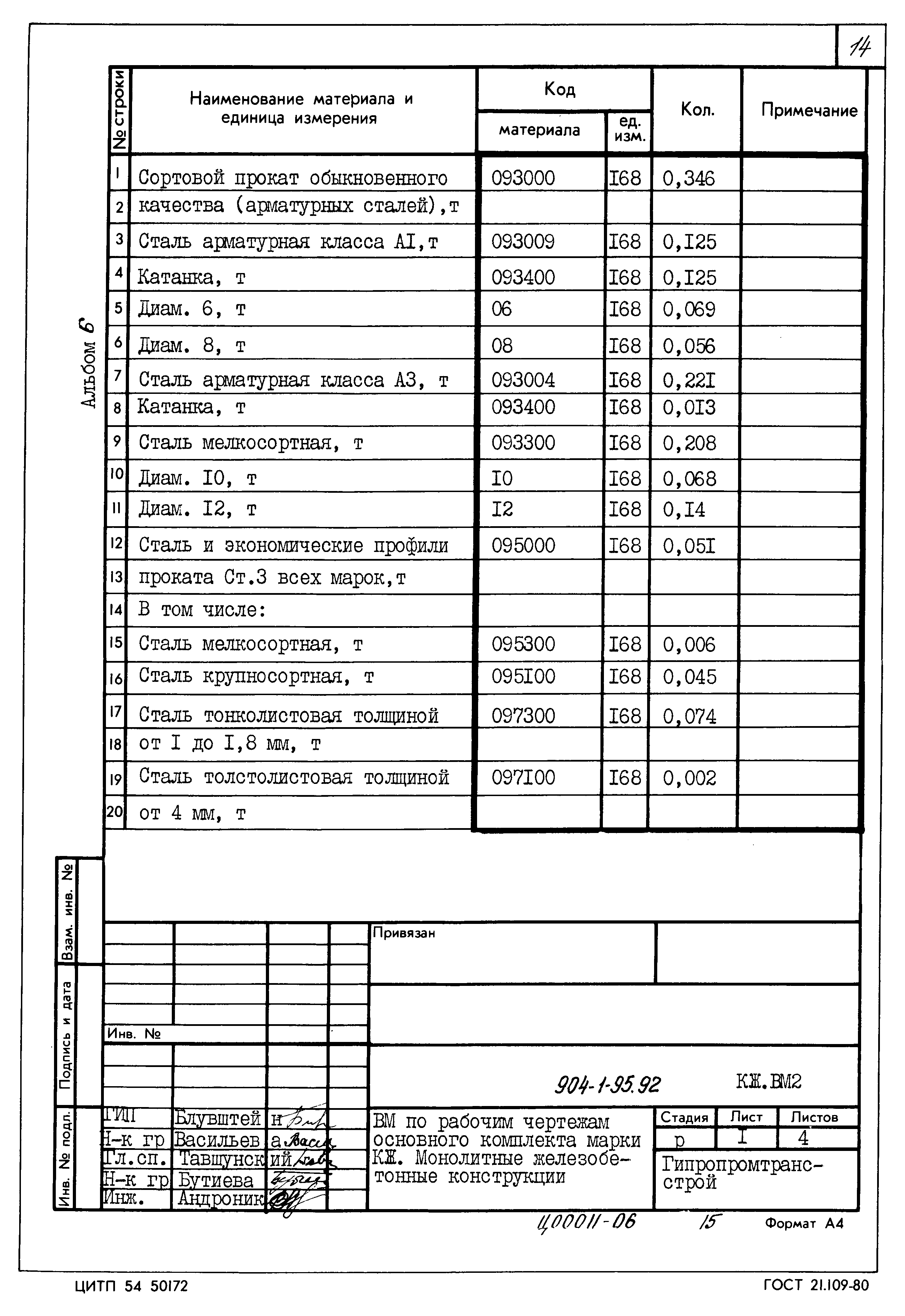 Типовой проект 904-1-95.92
