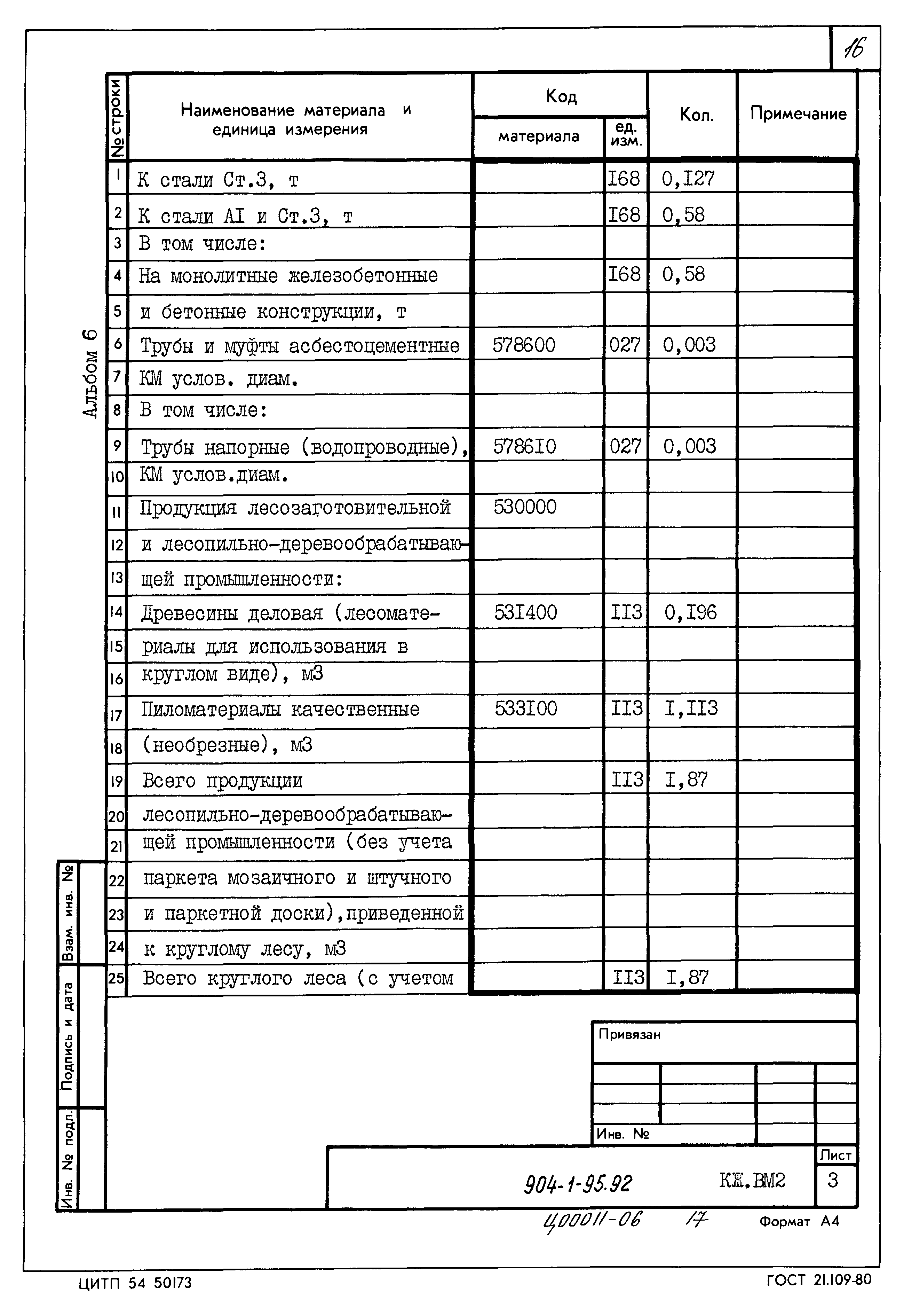 Типовой проект 904-1-95.92