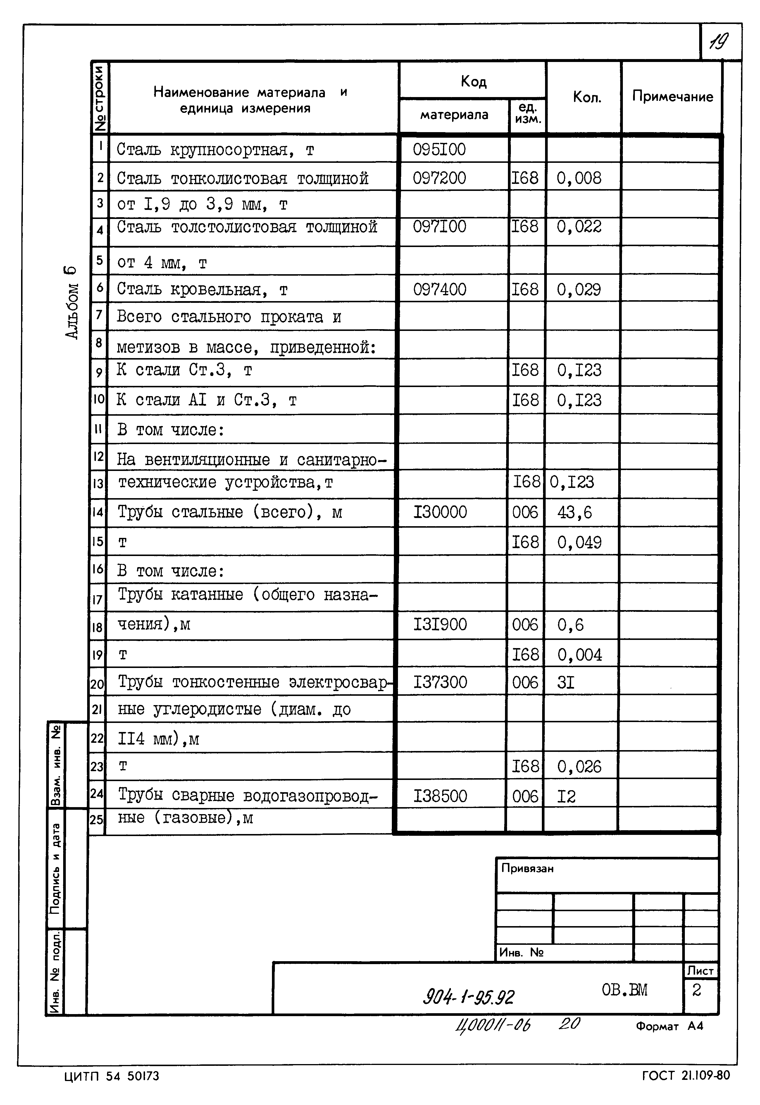 Типовой проект 904-1-95.92