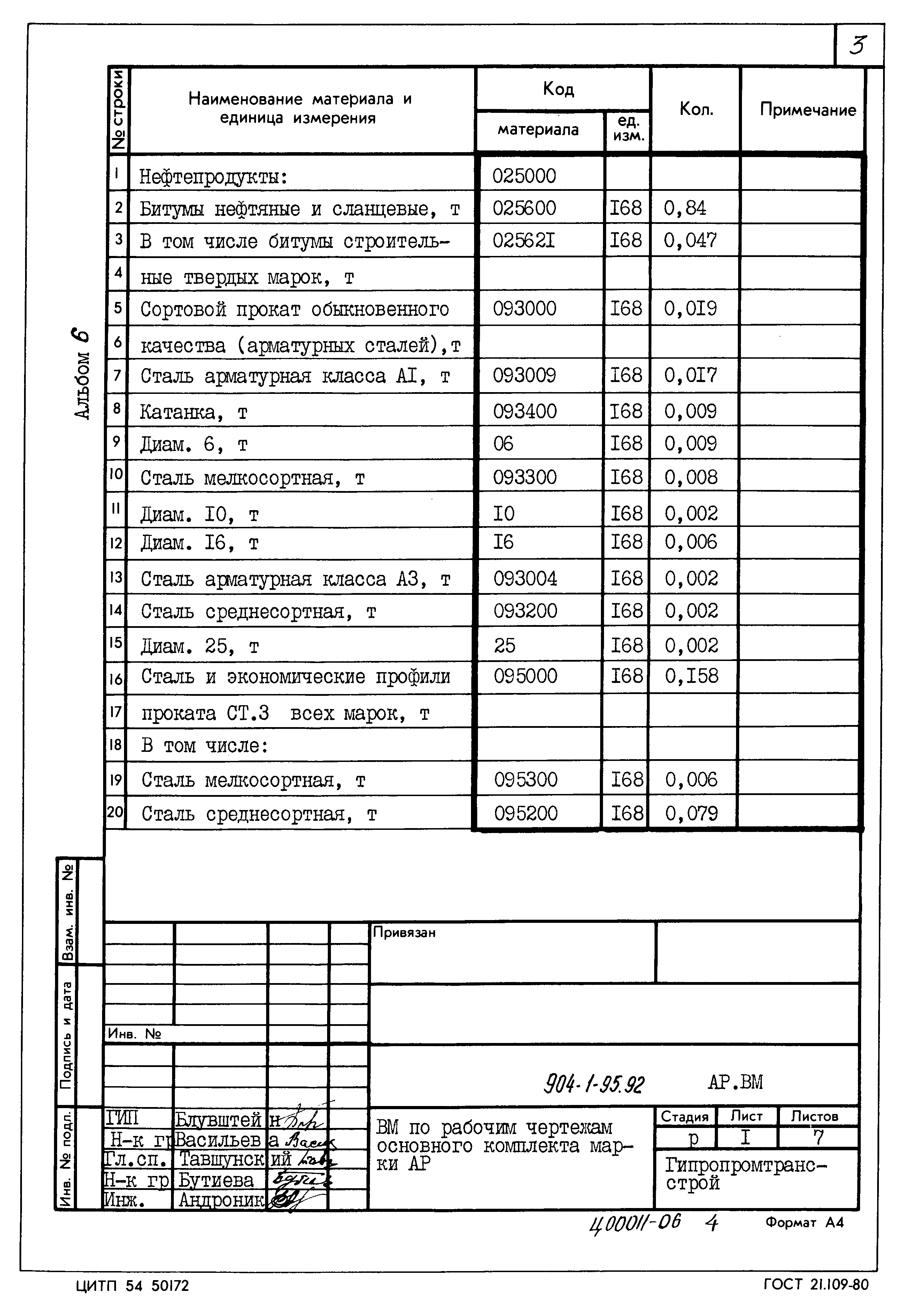 Типовой проект 904-1-95.92