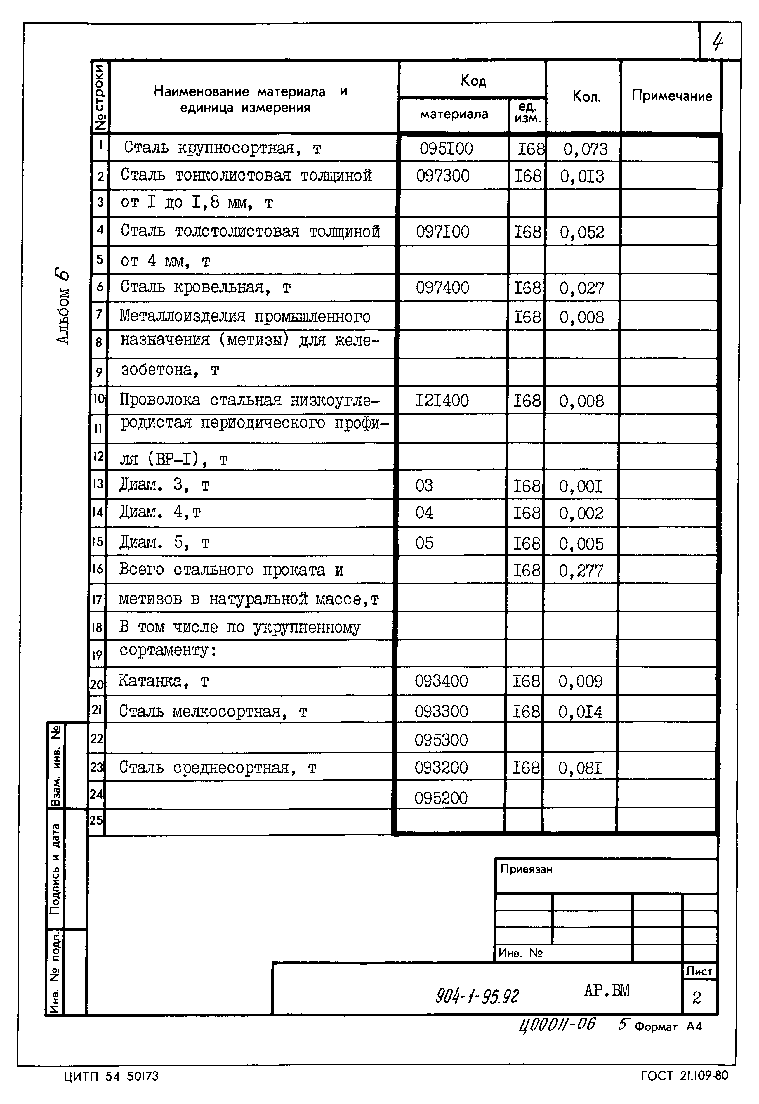 Типовой проект 904-1-95.92