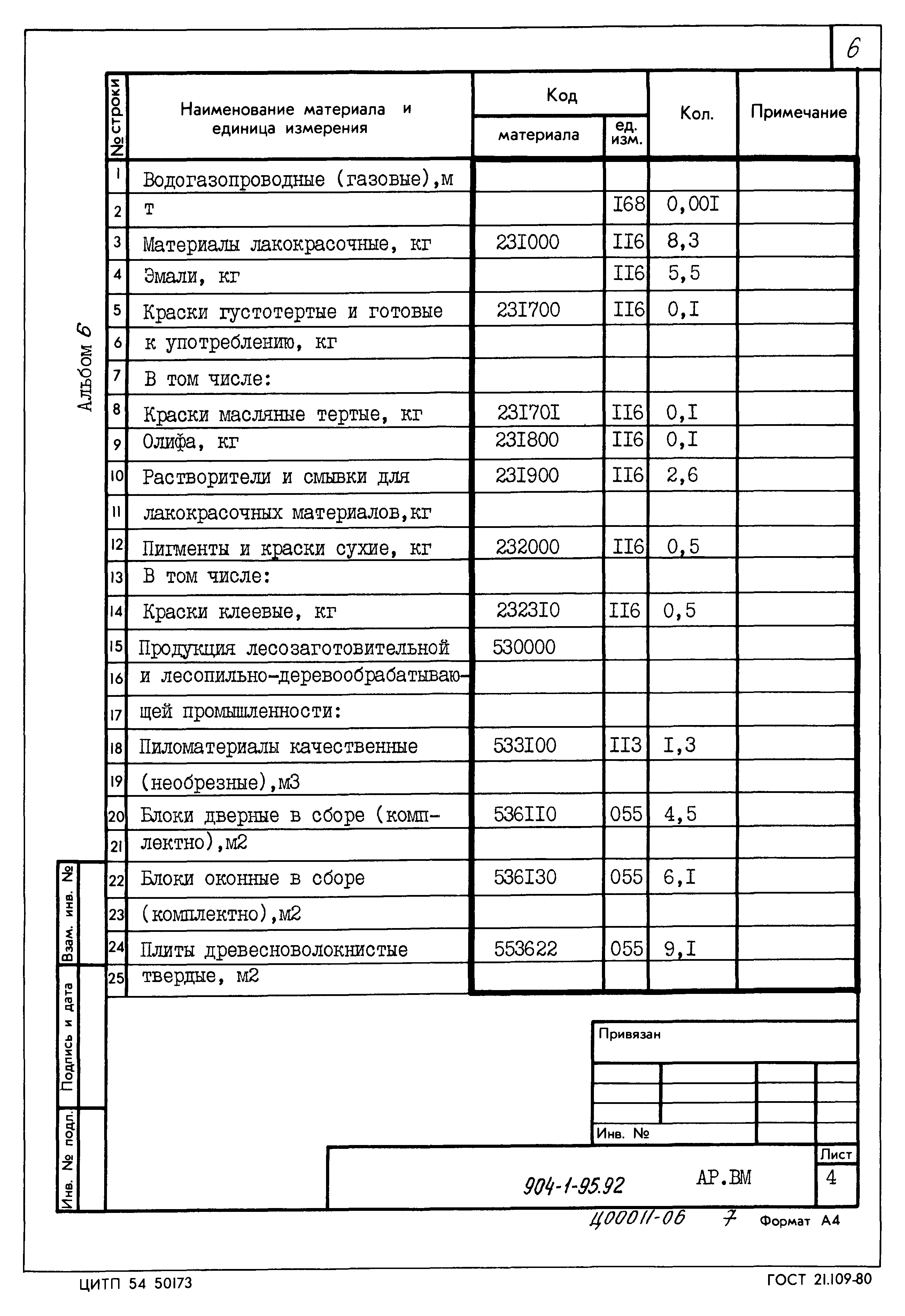 Типовой проект 904-1-95.92