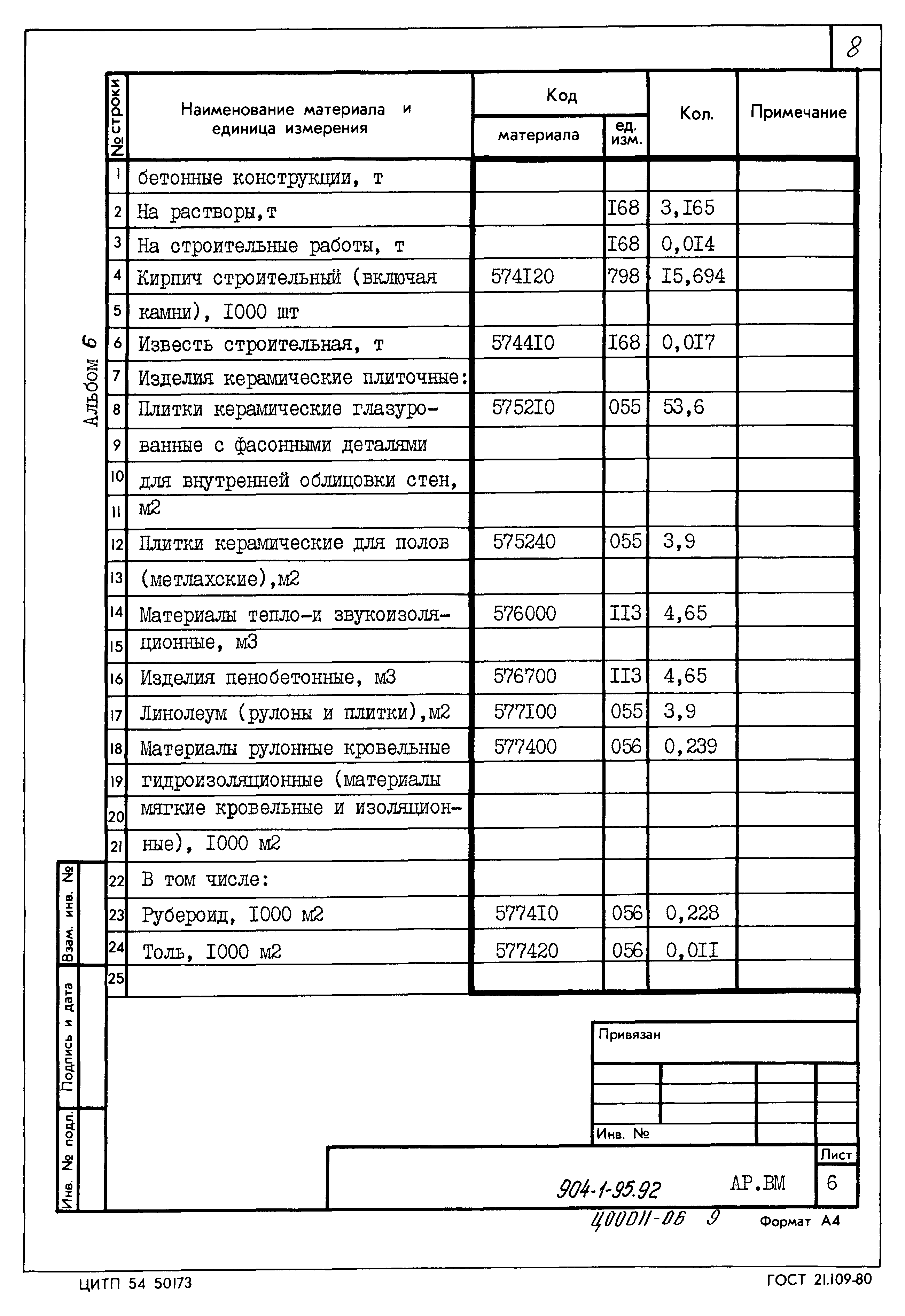 Типовой проект 904-1-95.92