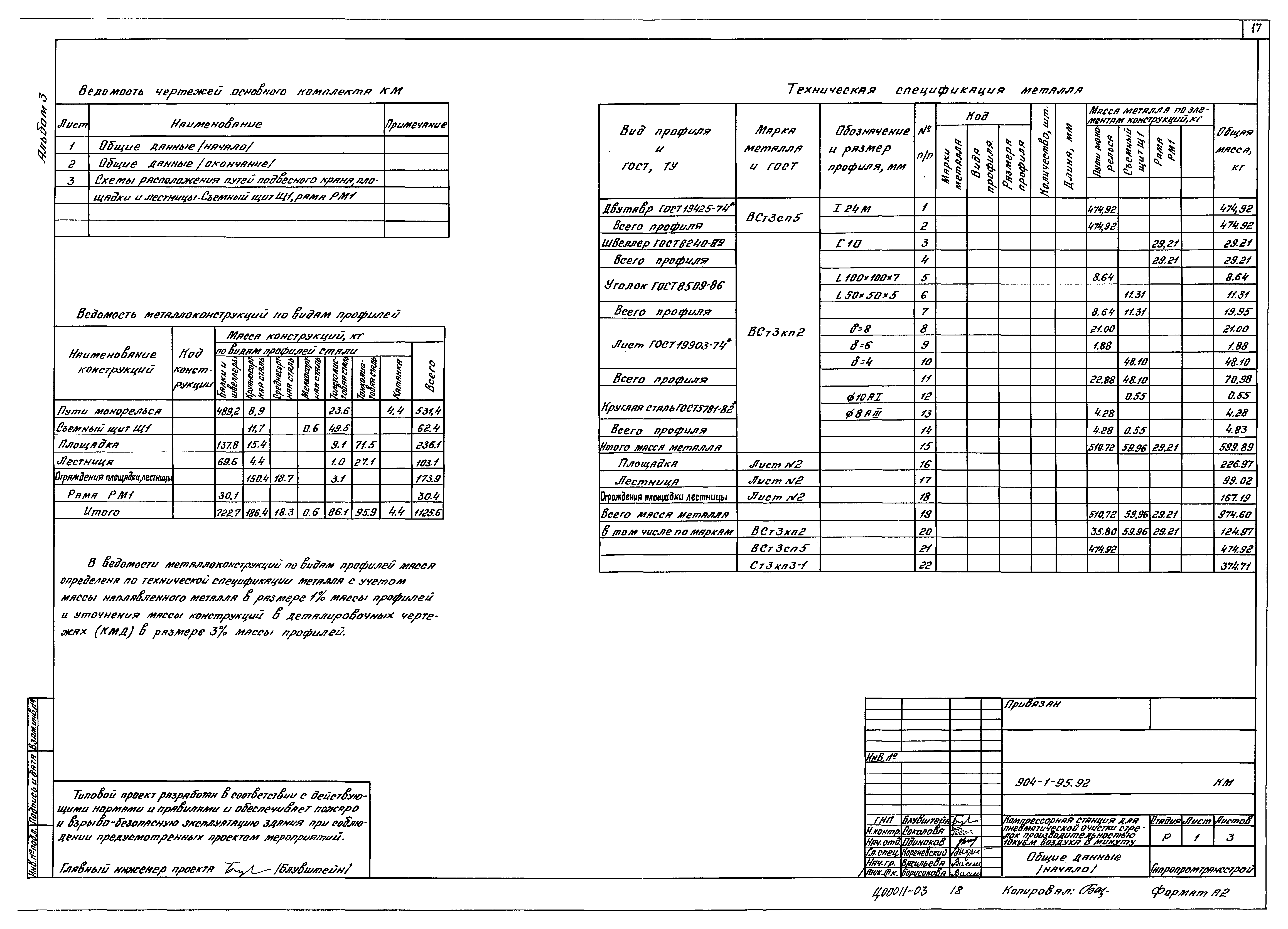 Типовой проект 904-1-95.92