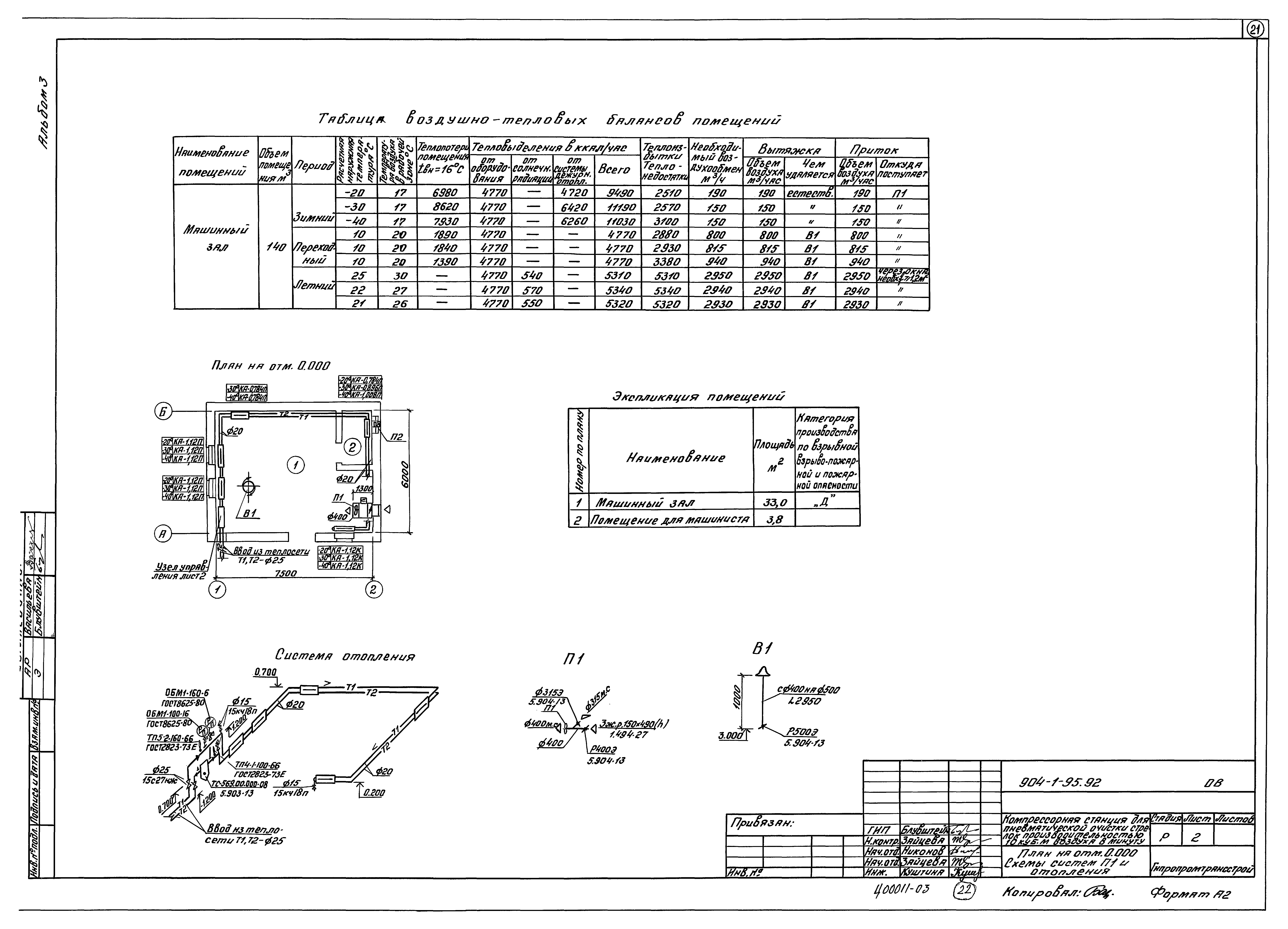 Типовой проект 904-1-95.92