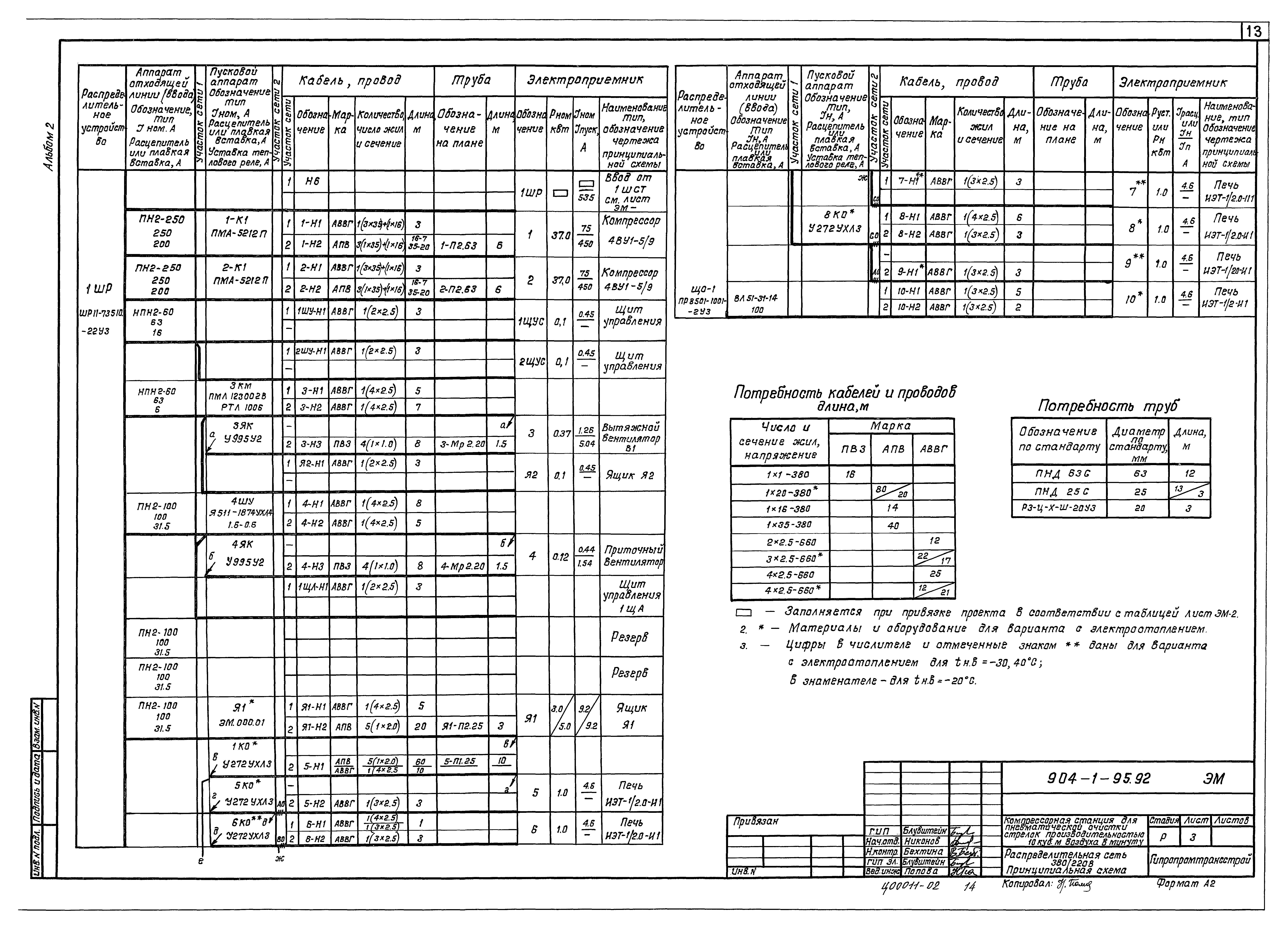Типовой проект 904-1-95.92