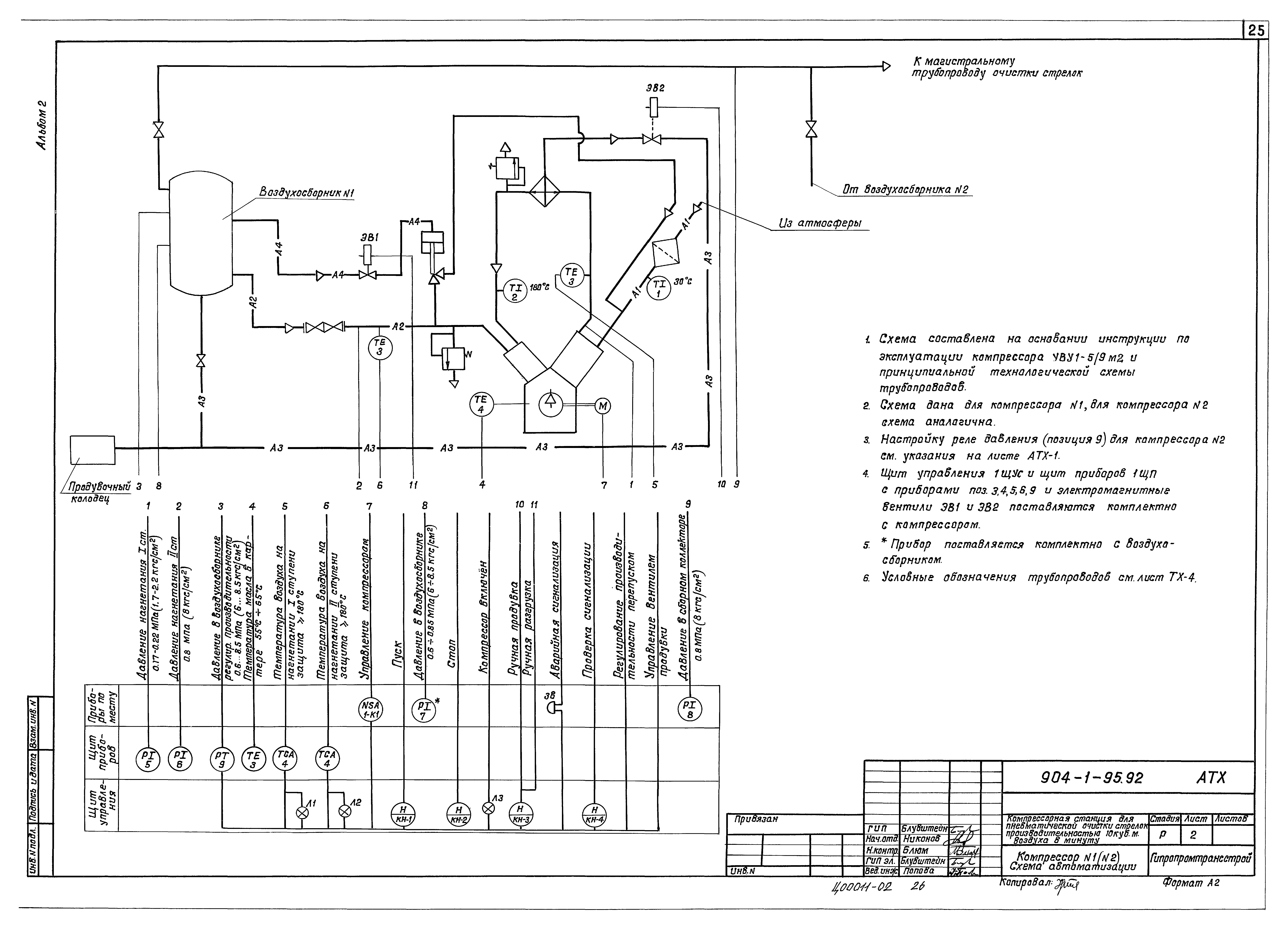 Типовой проект 904-1-95.92