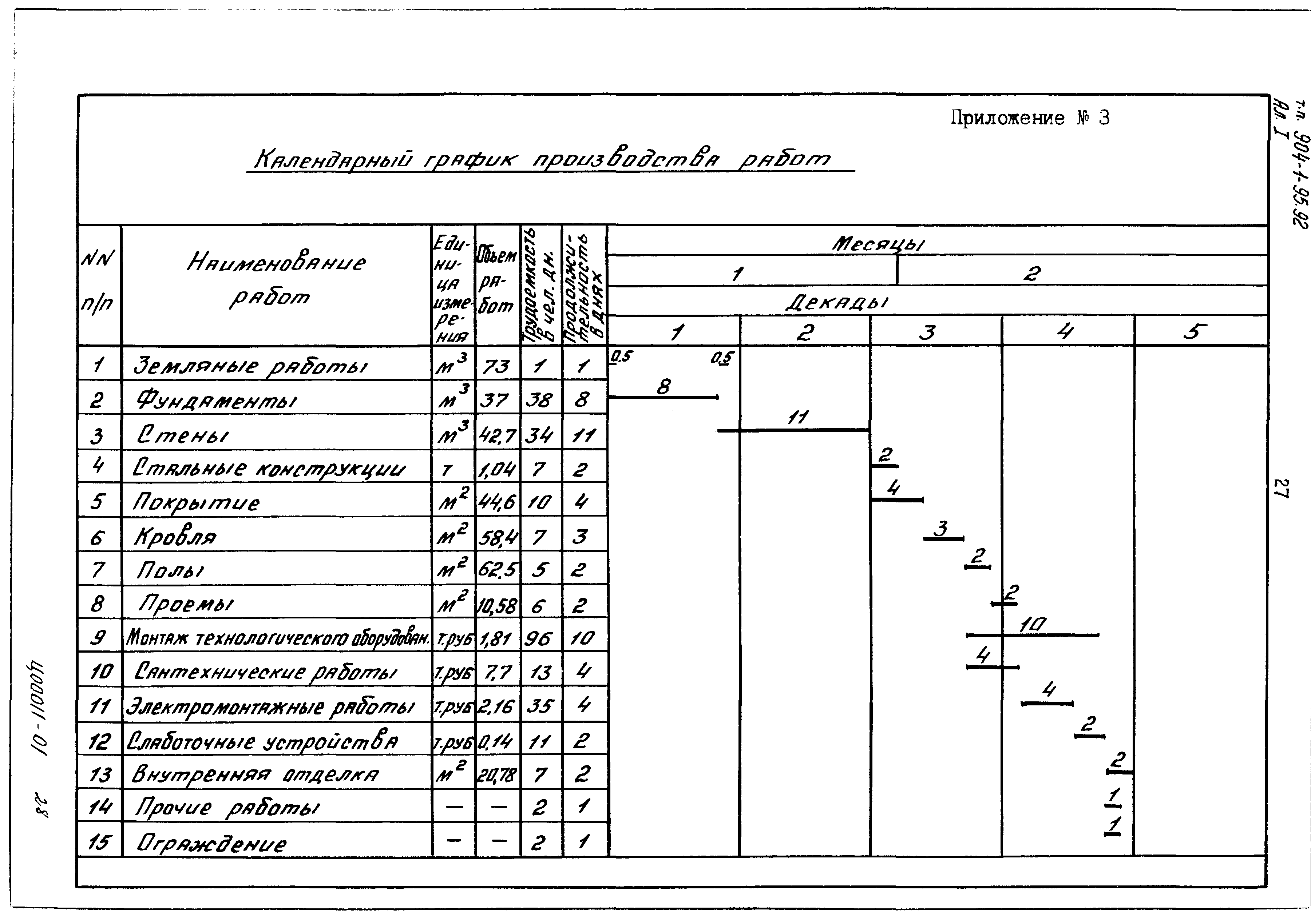 Типовой проект 904-1-95.92