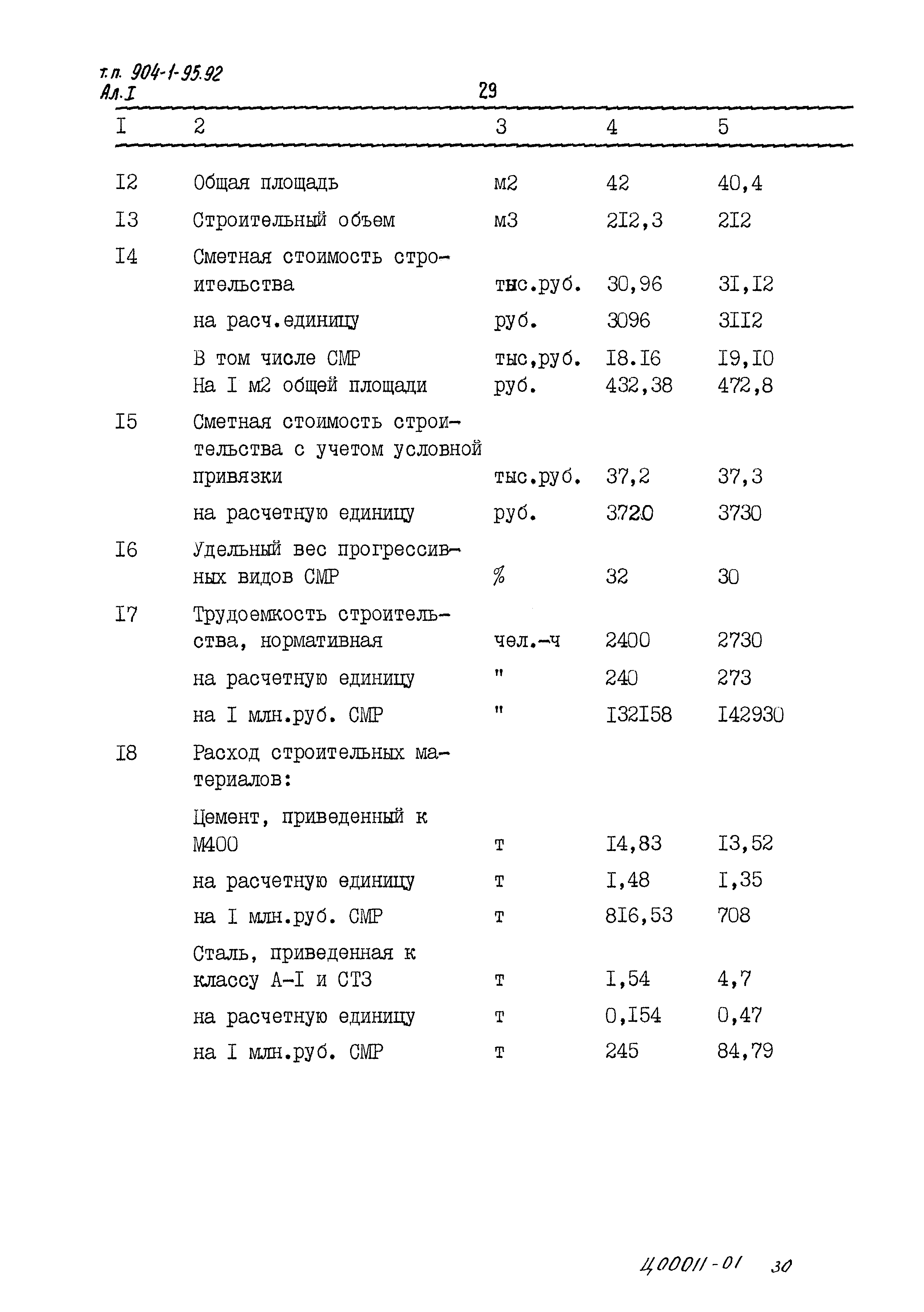 Типовой проект 904-1-95.92