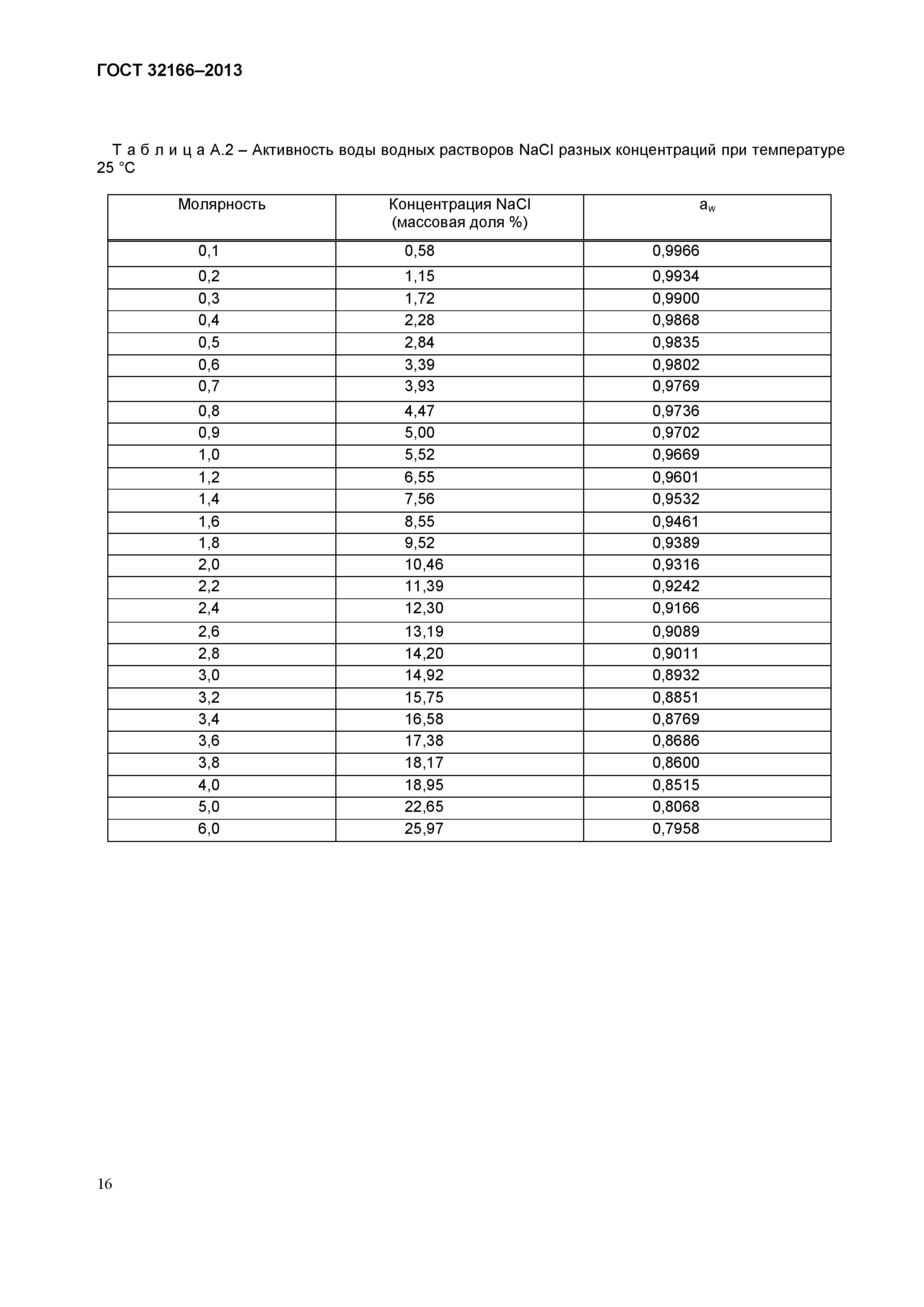 ГОСТ 32166-2013