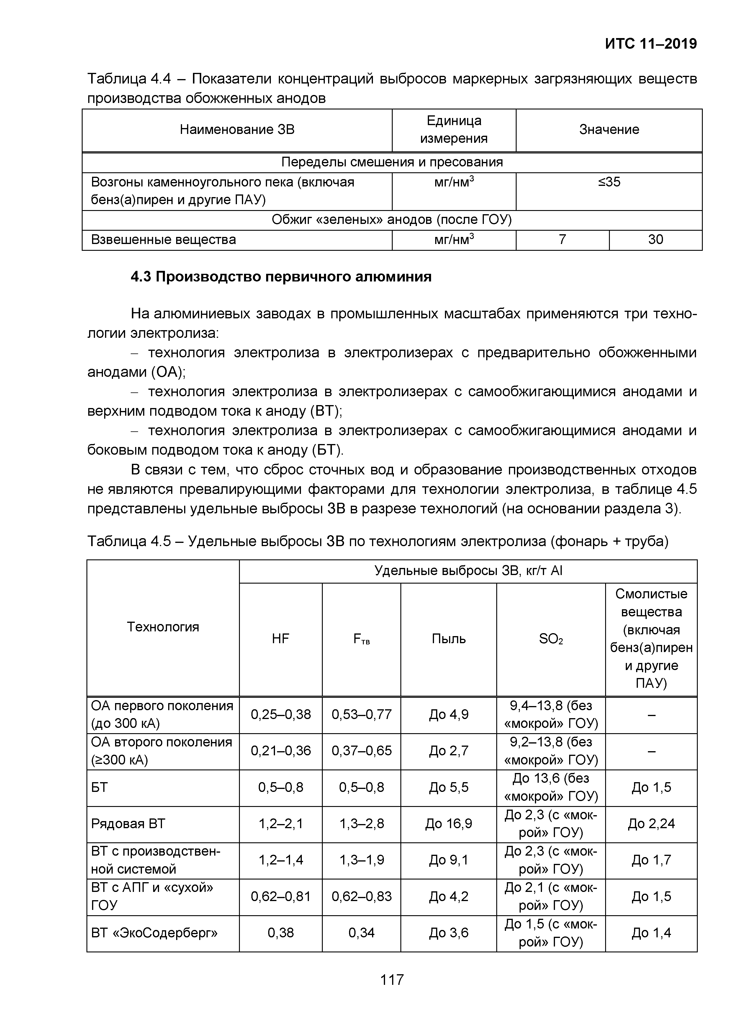 ИТС 11-2019