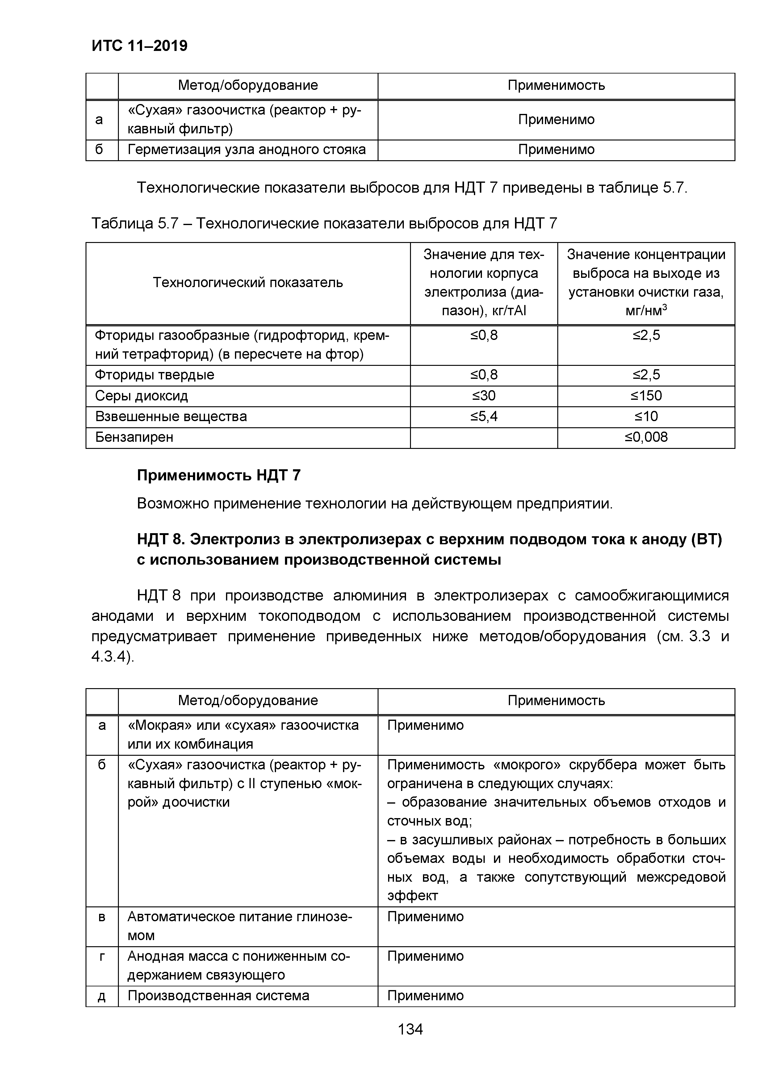 ИТС 11-2019