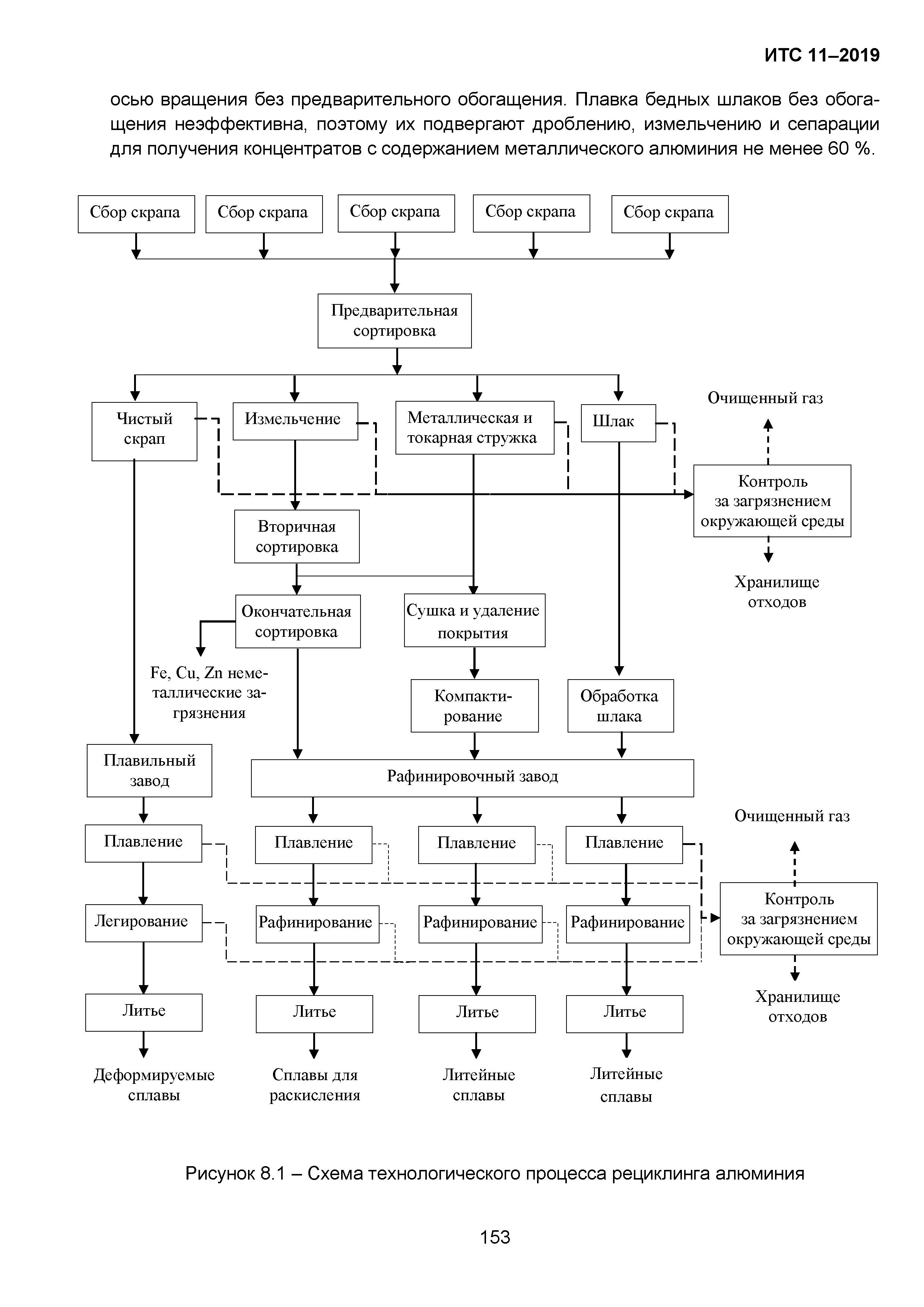 ИТС 11-2019