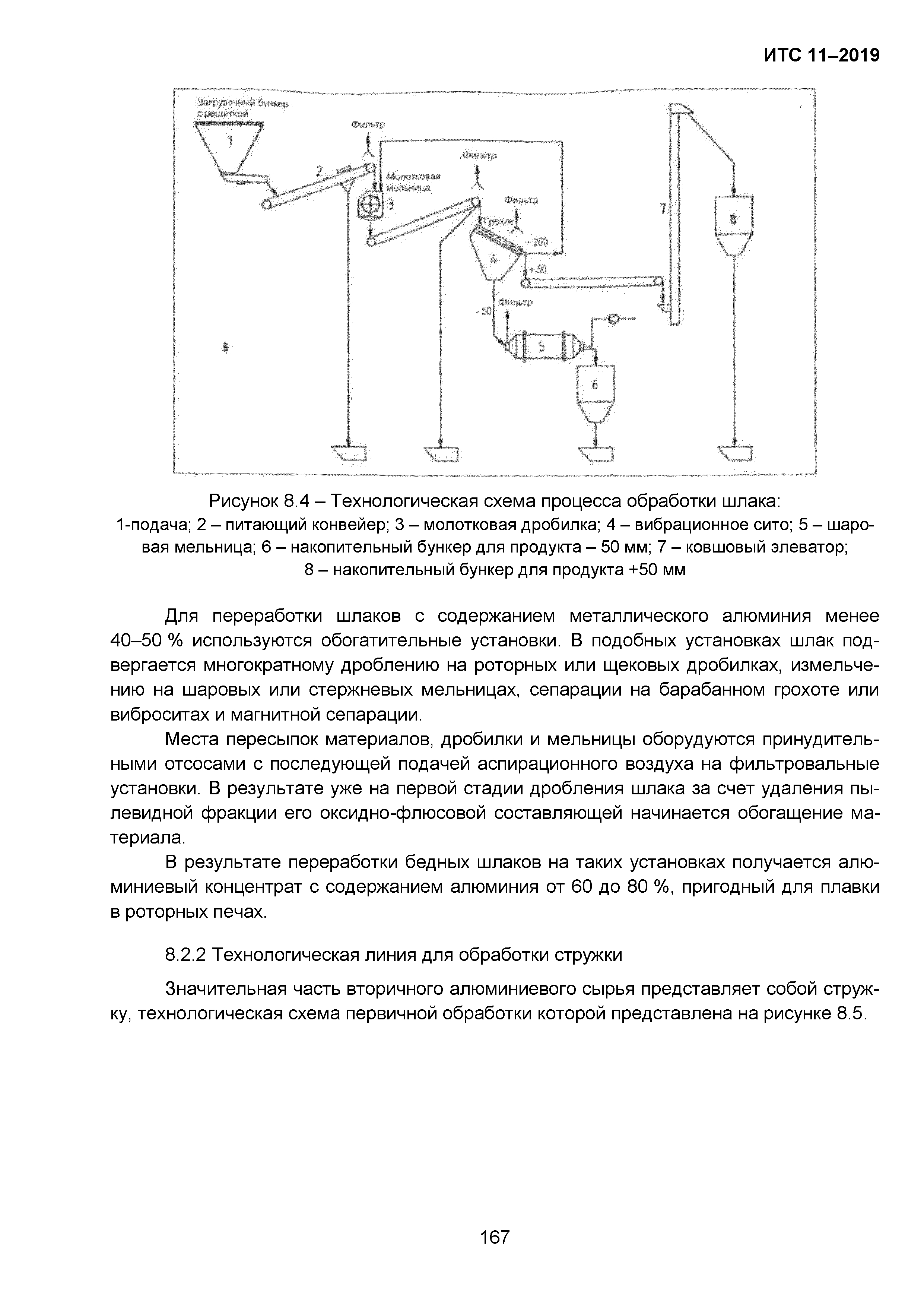 ИТС 11-2019