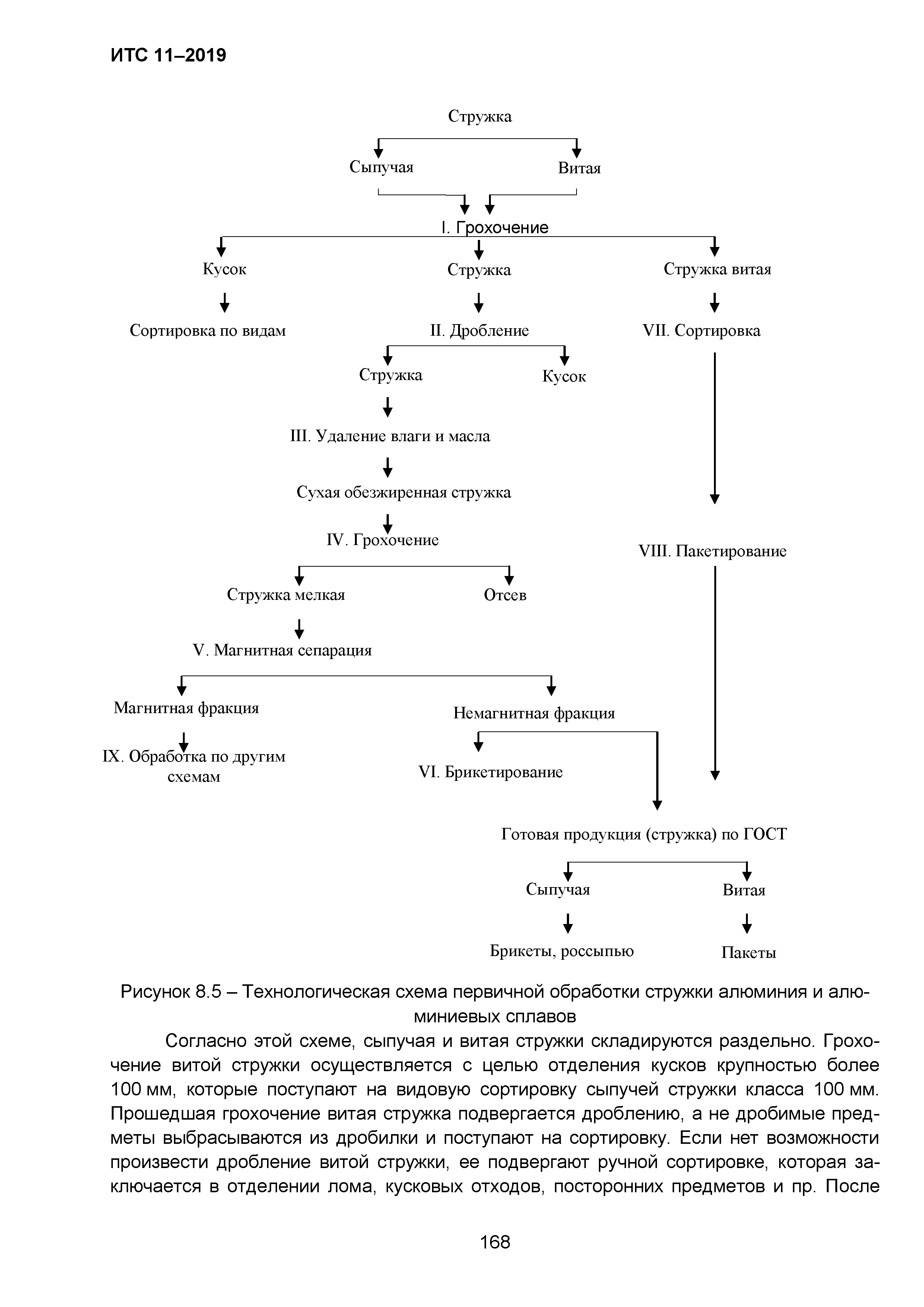 ИТС 11-2019