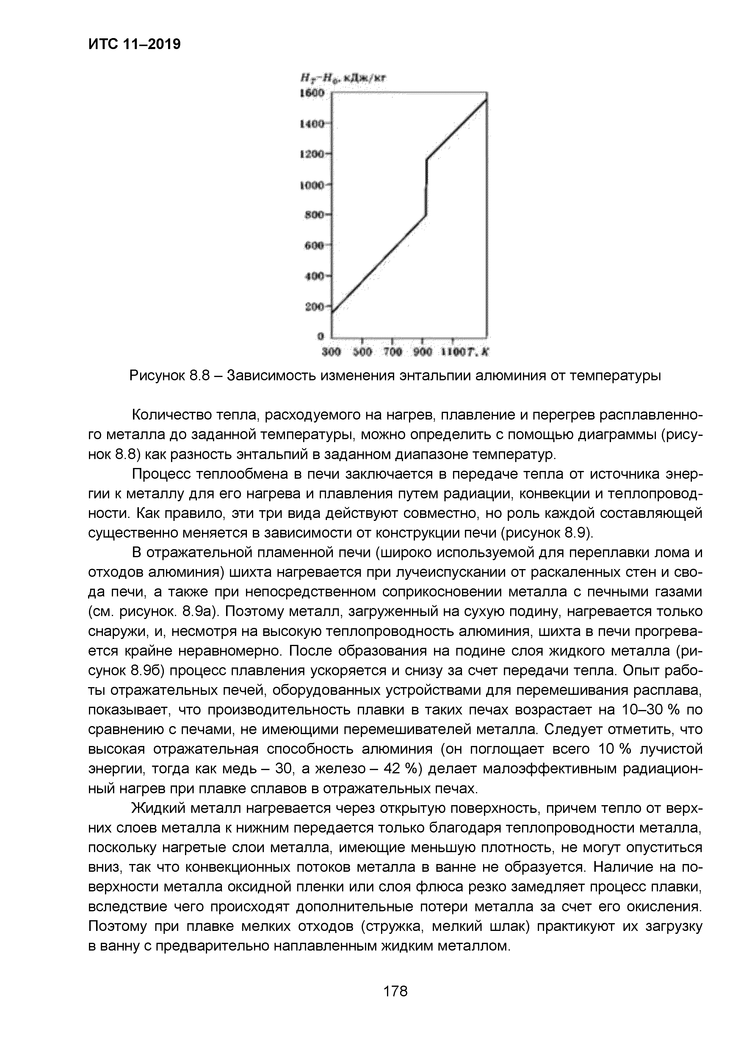 ИТС 11-2019