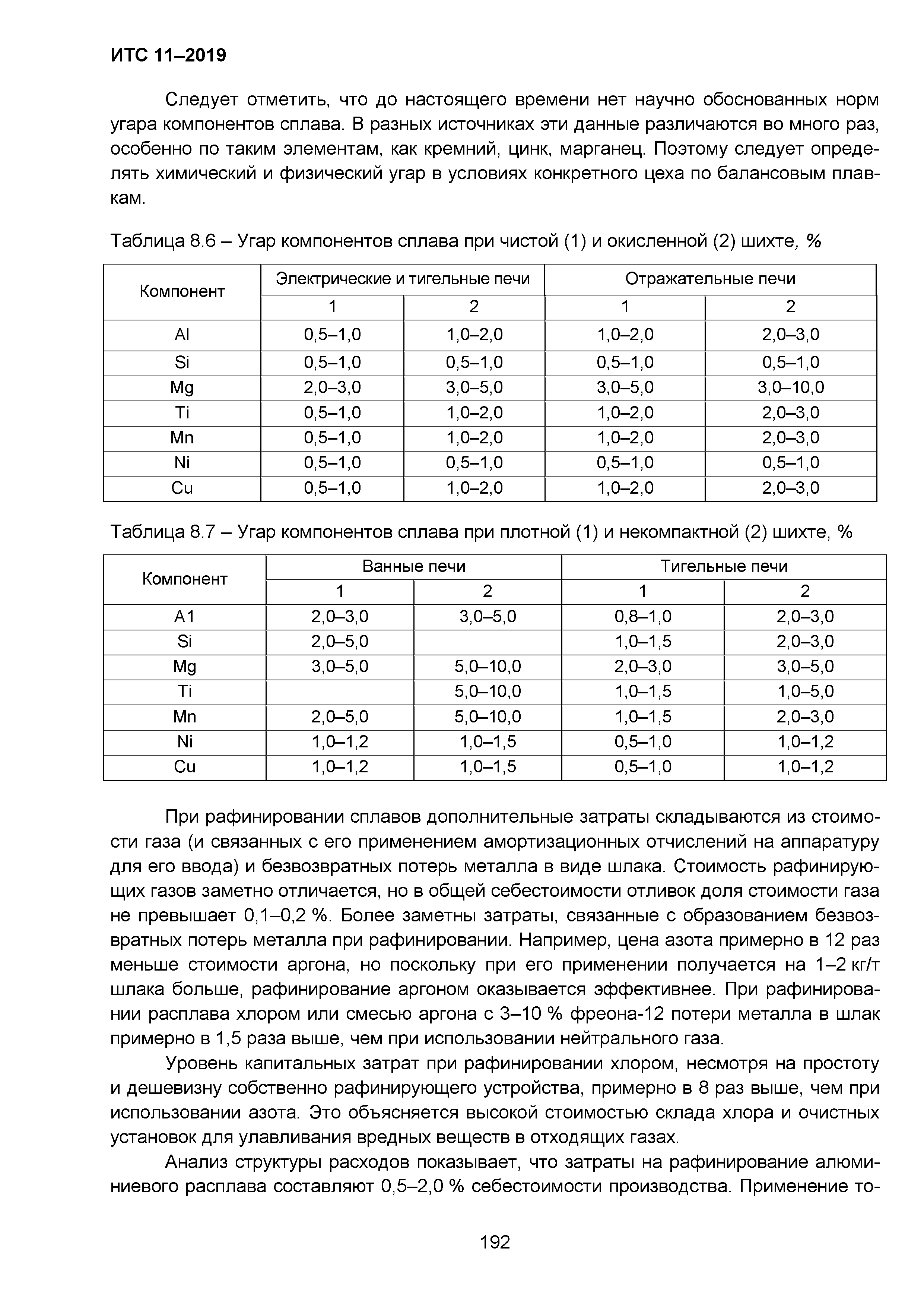 ИТС 11-2019