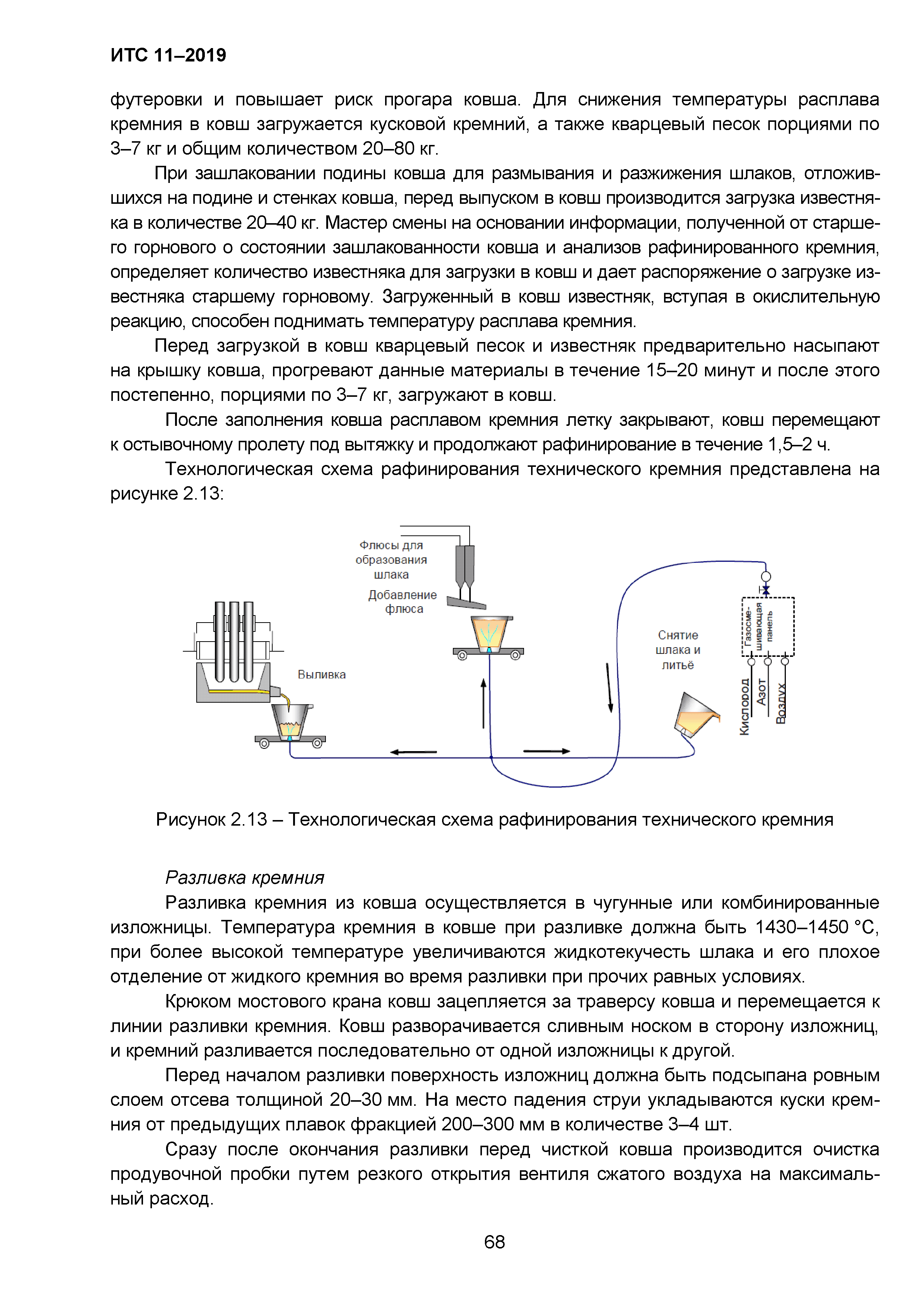 ИТС 11-2019