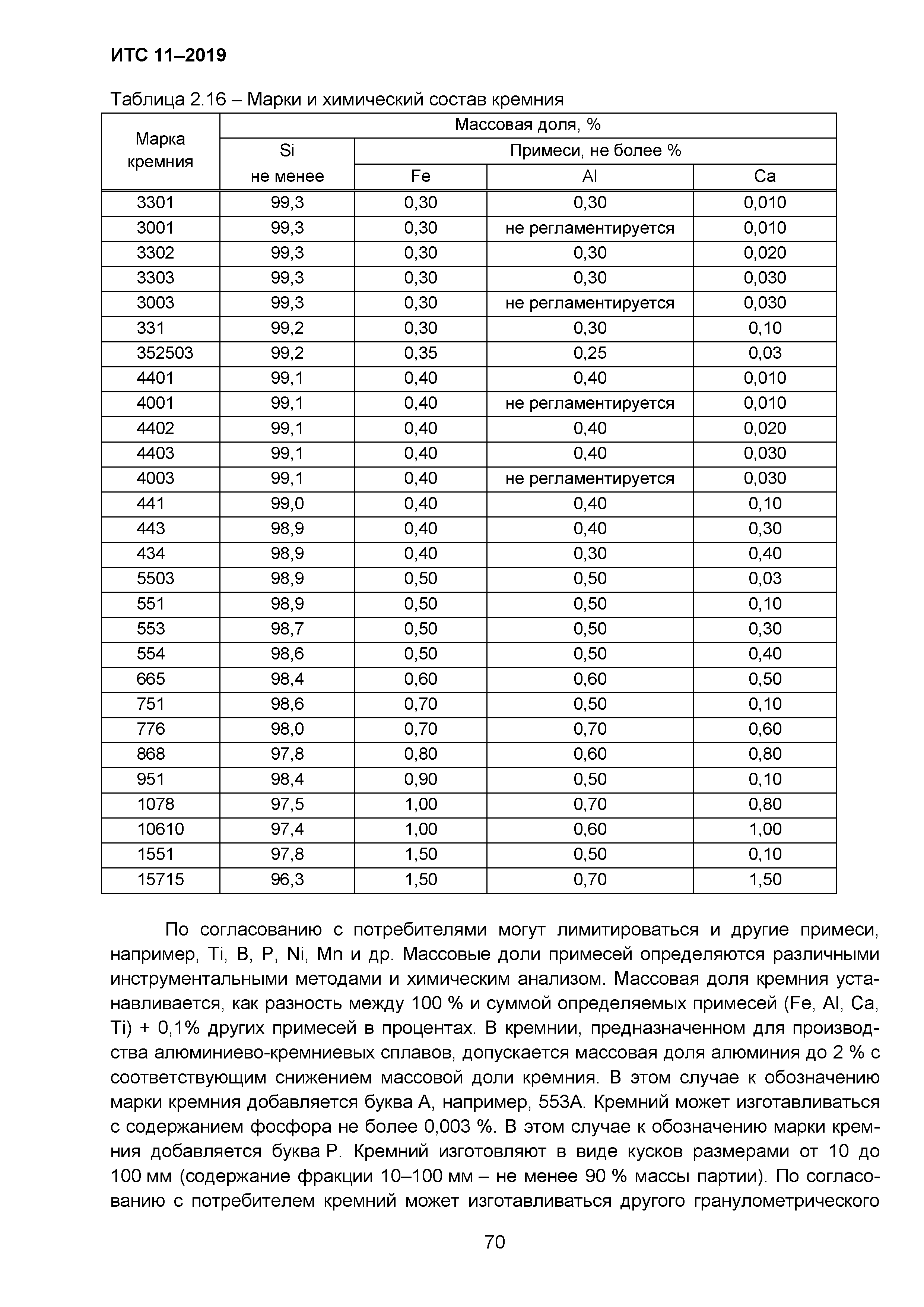 ИТС 11-2019