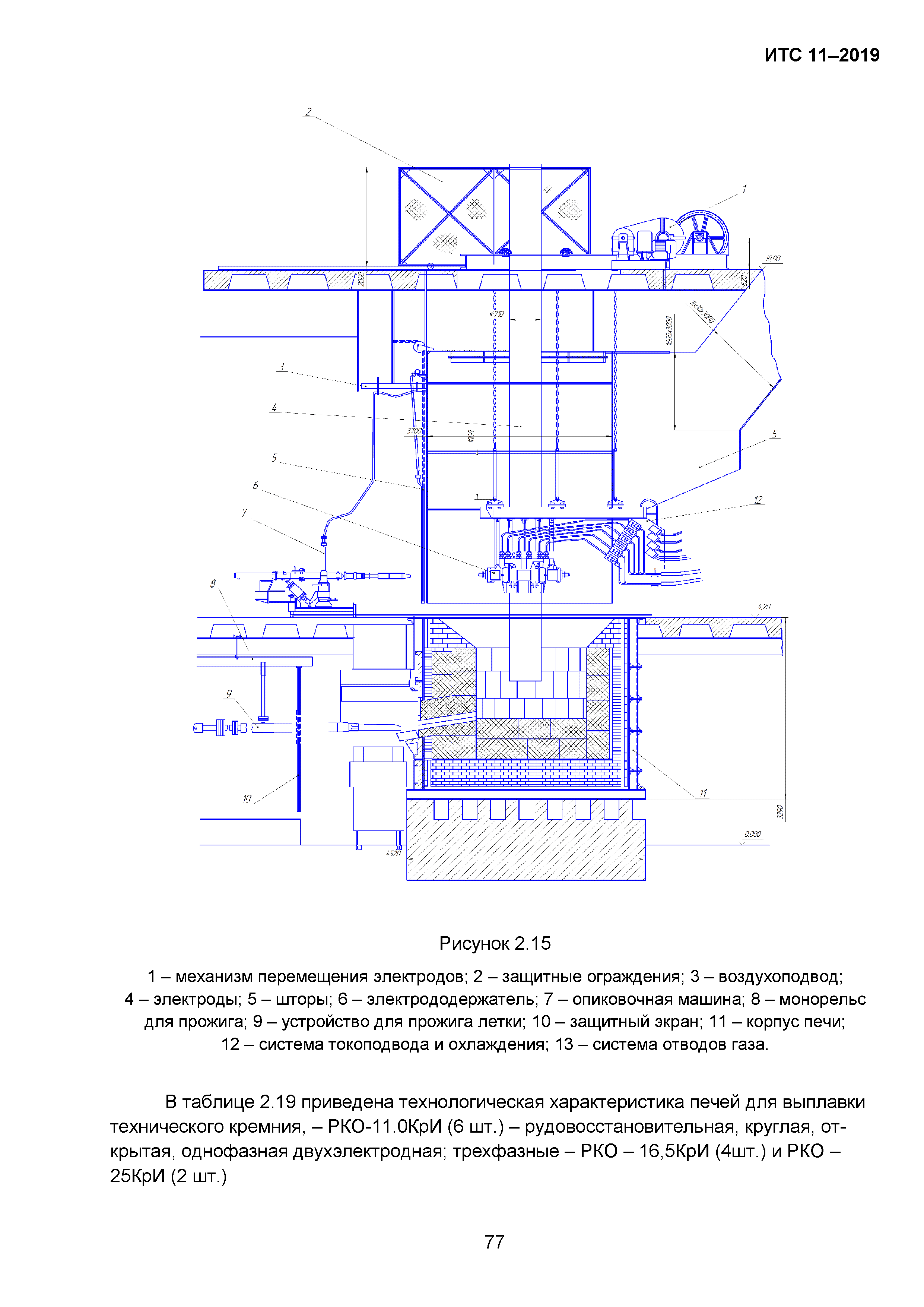 ИТС 11-2019