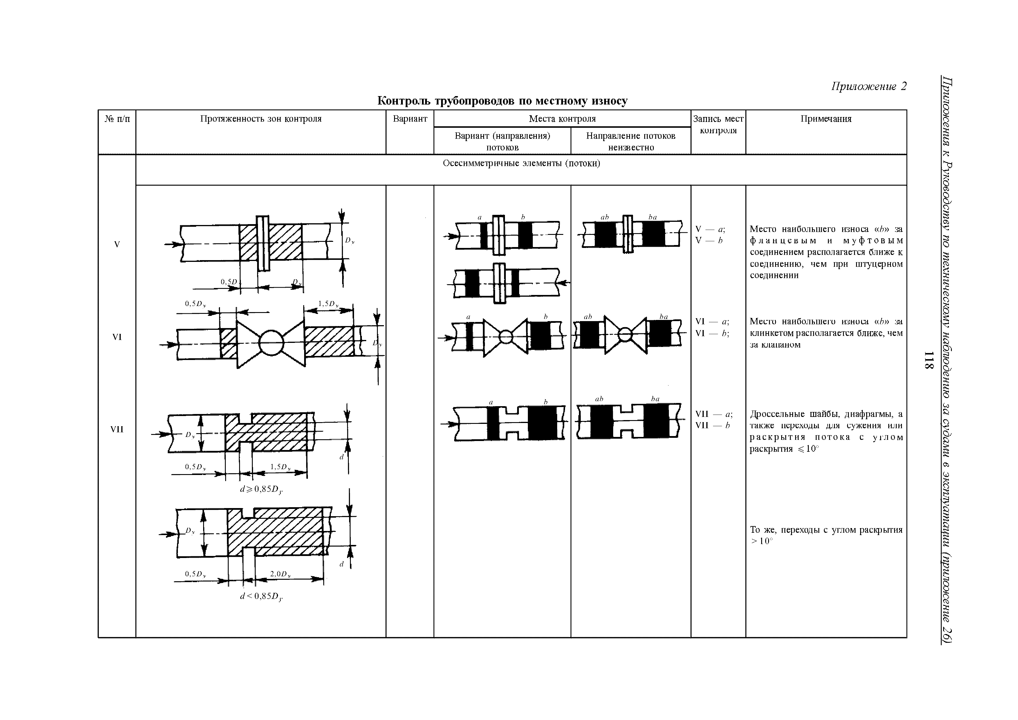 НД 2-030101-009