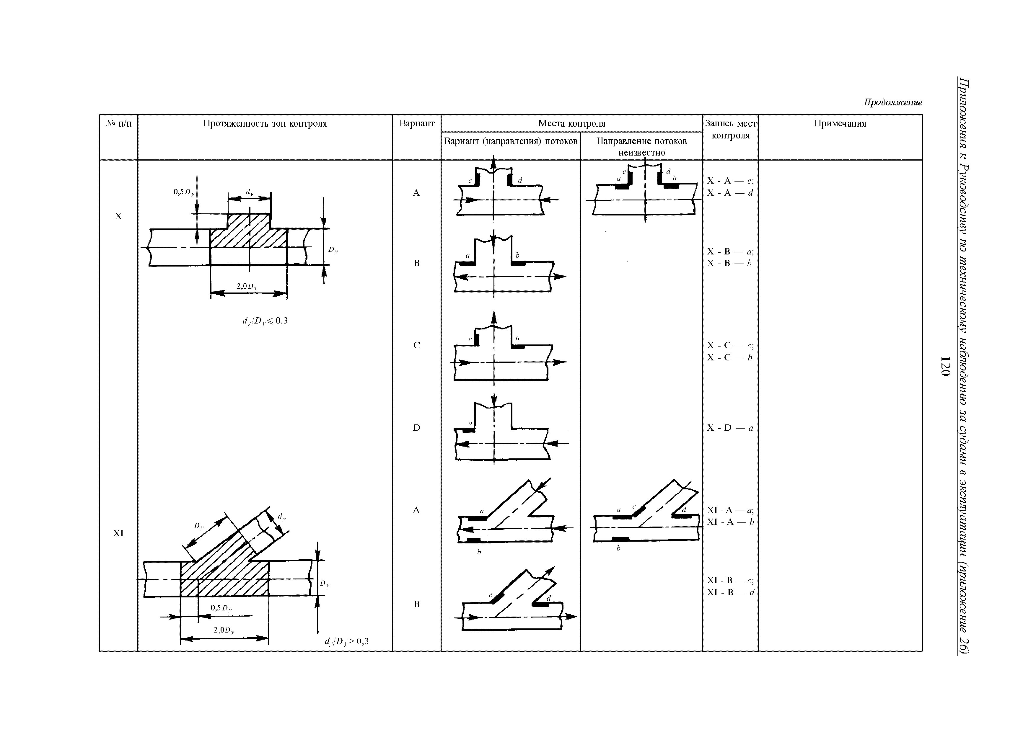 НД 2-030101-009