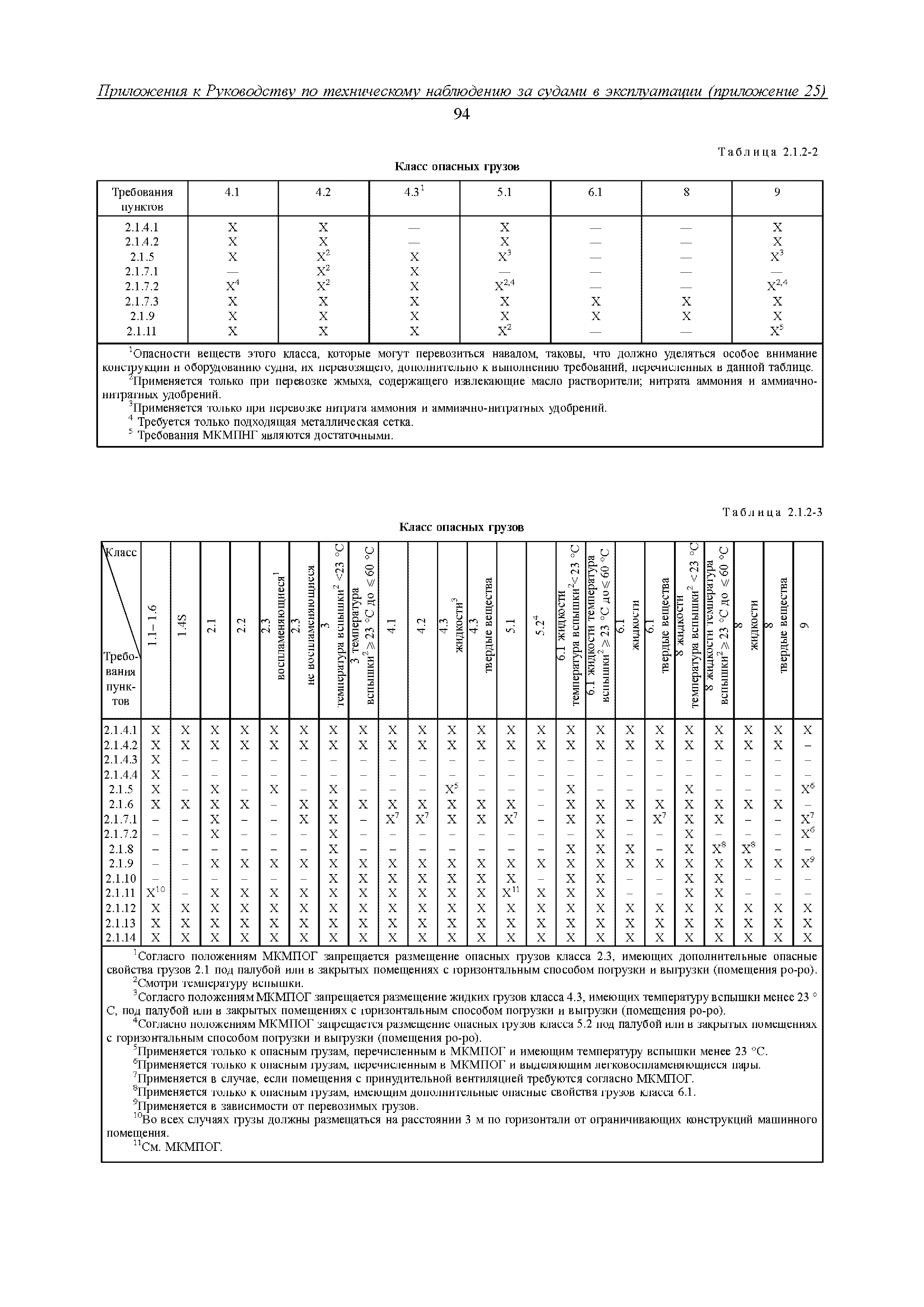 НД 2-030101-009