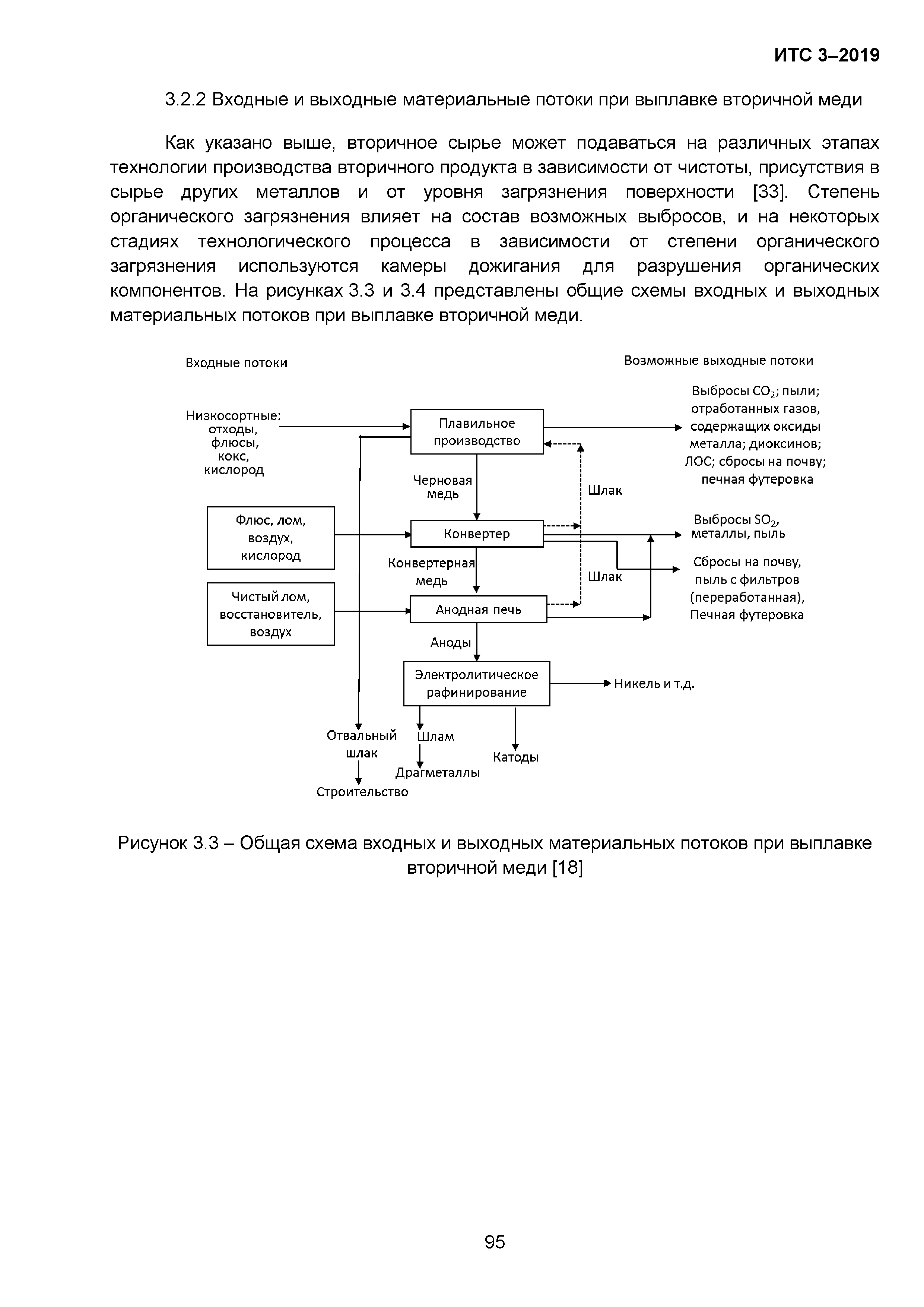 ИТС 3-2019