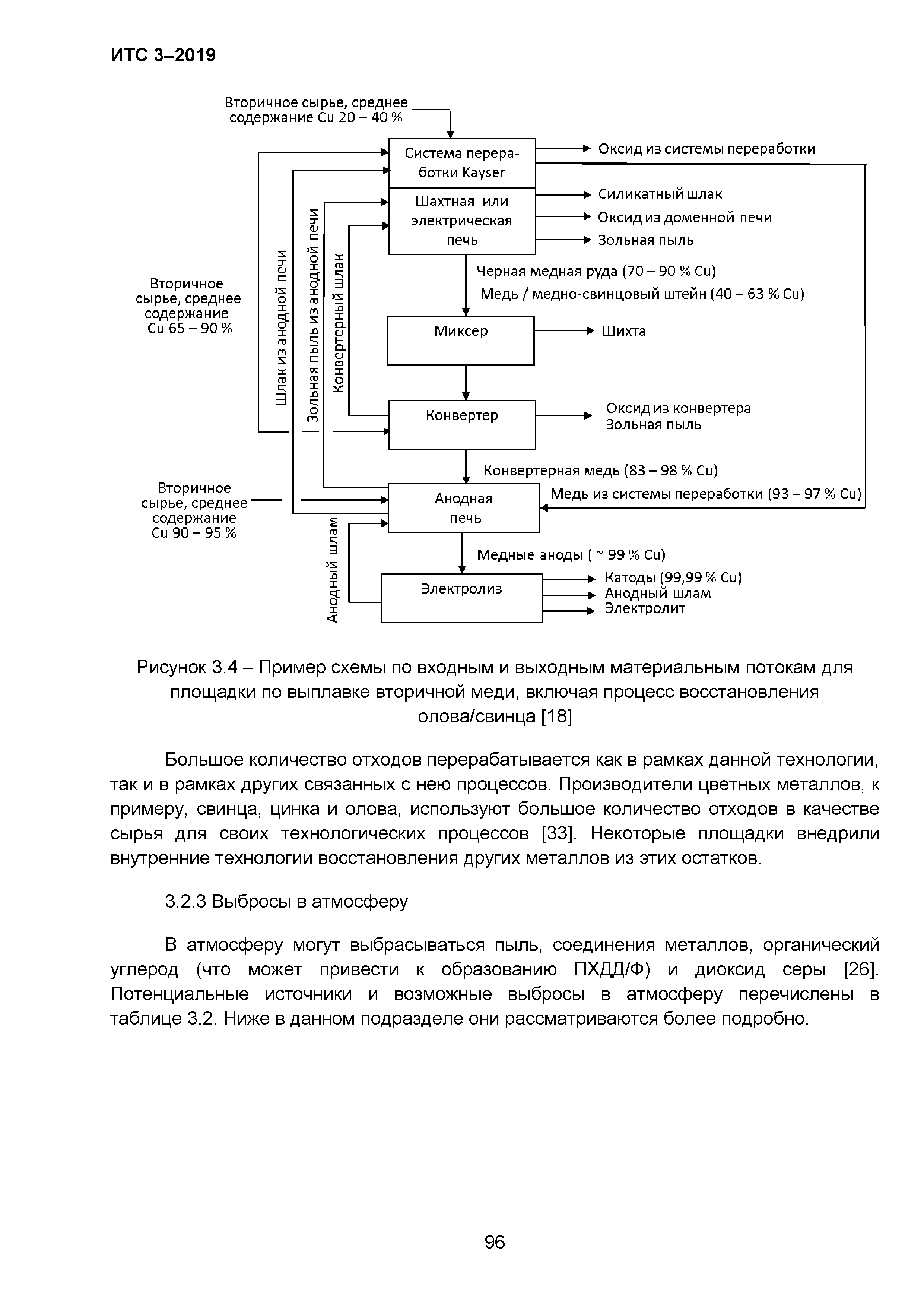 ИТС 3-2019