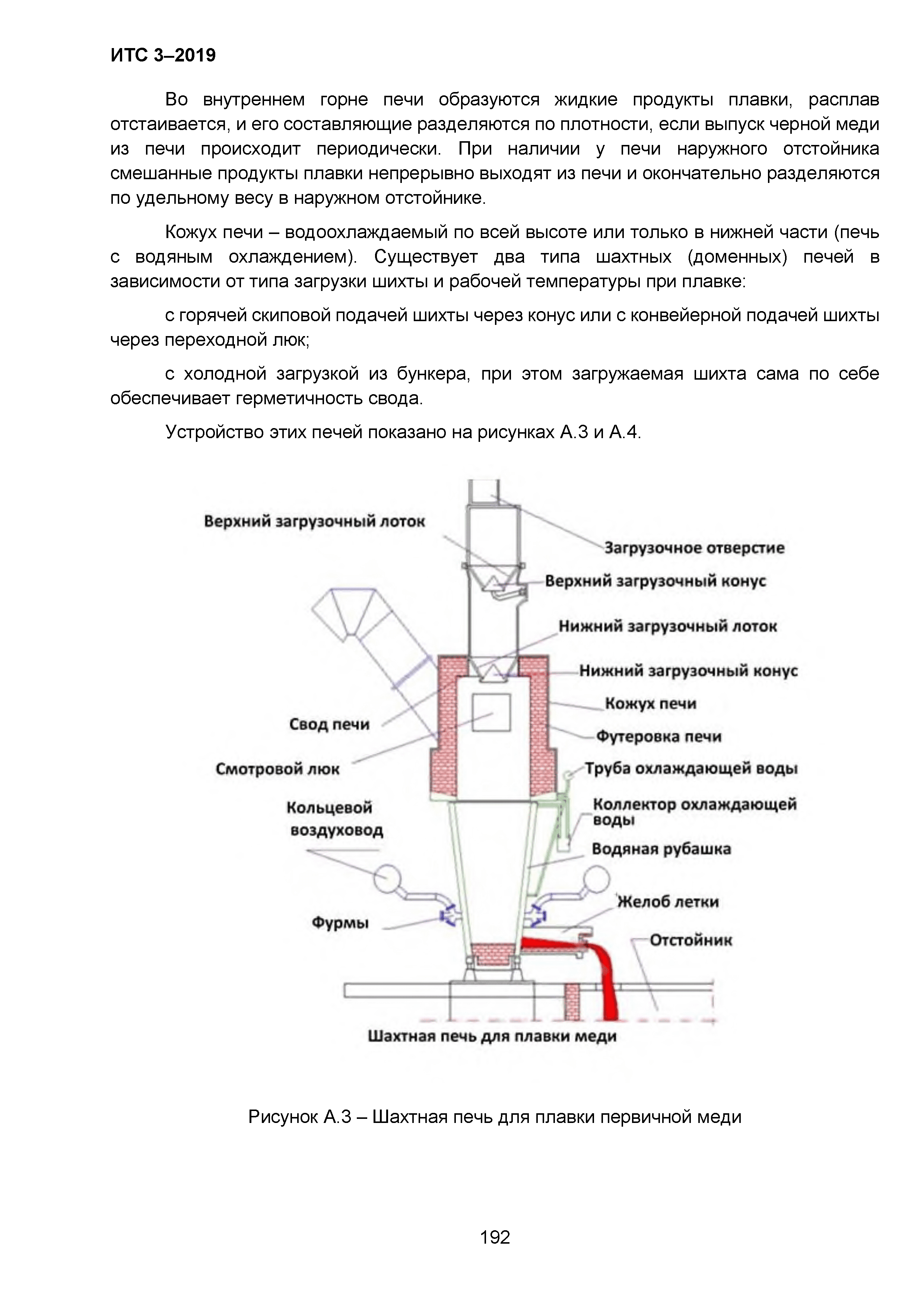 ИТС 3-2019