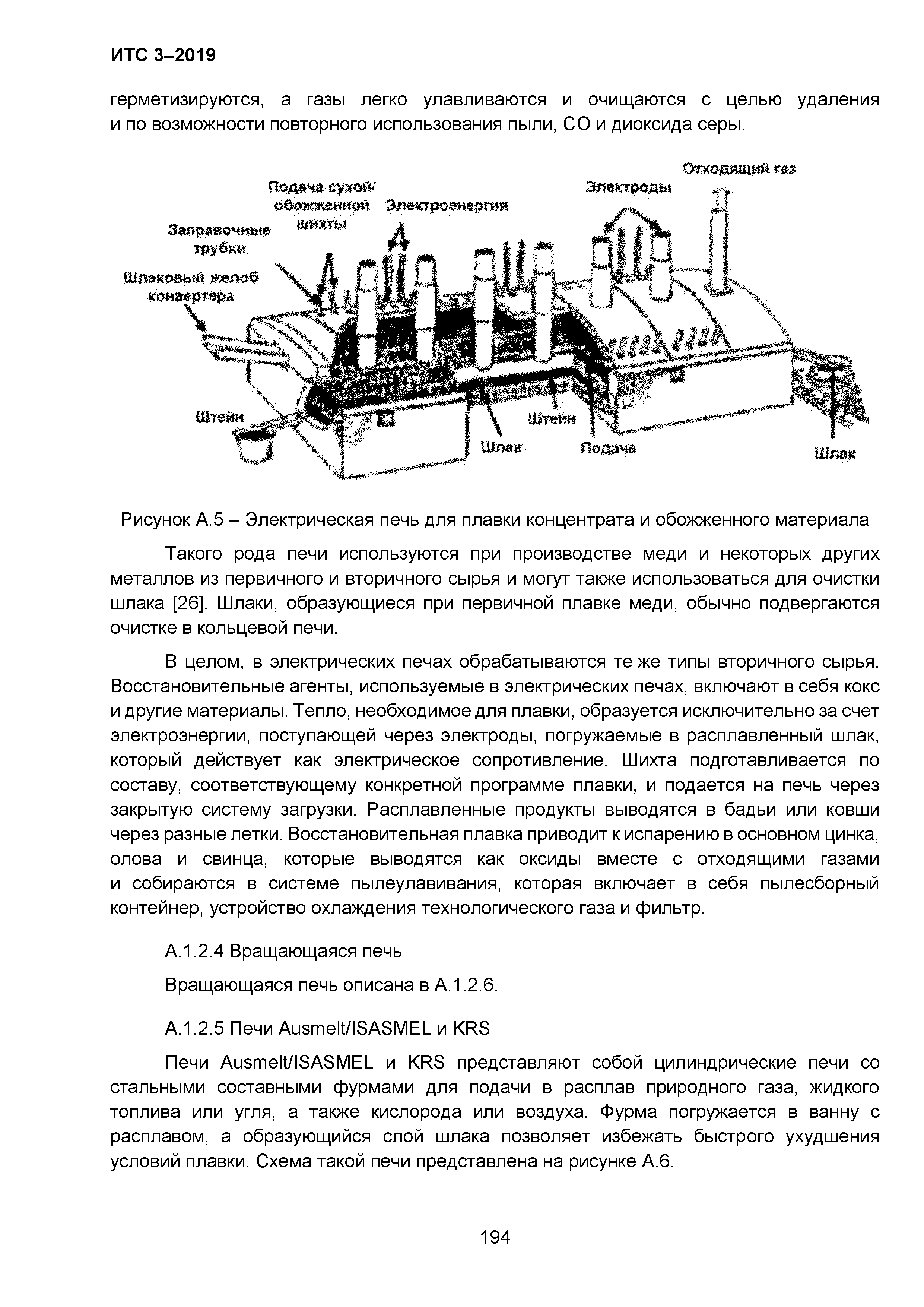 ИТС 3-2019