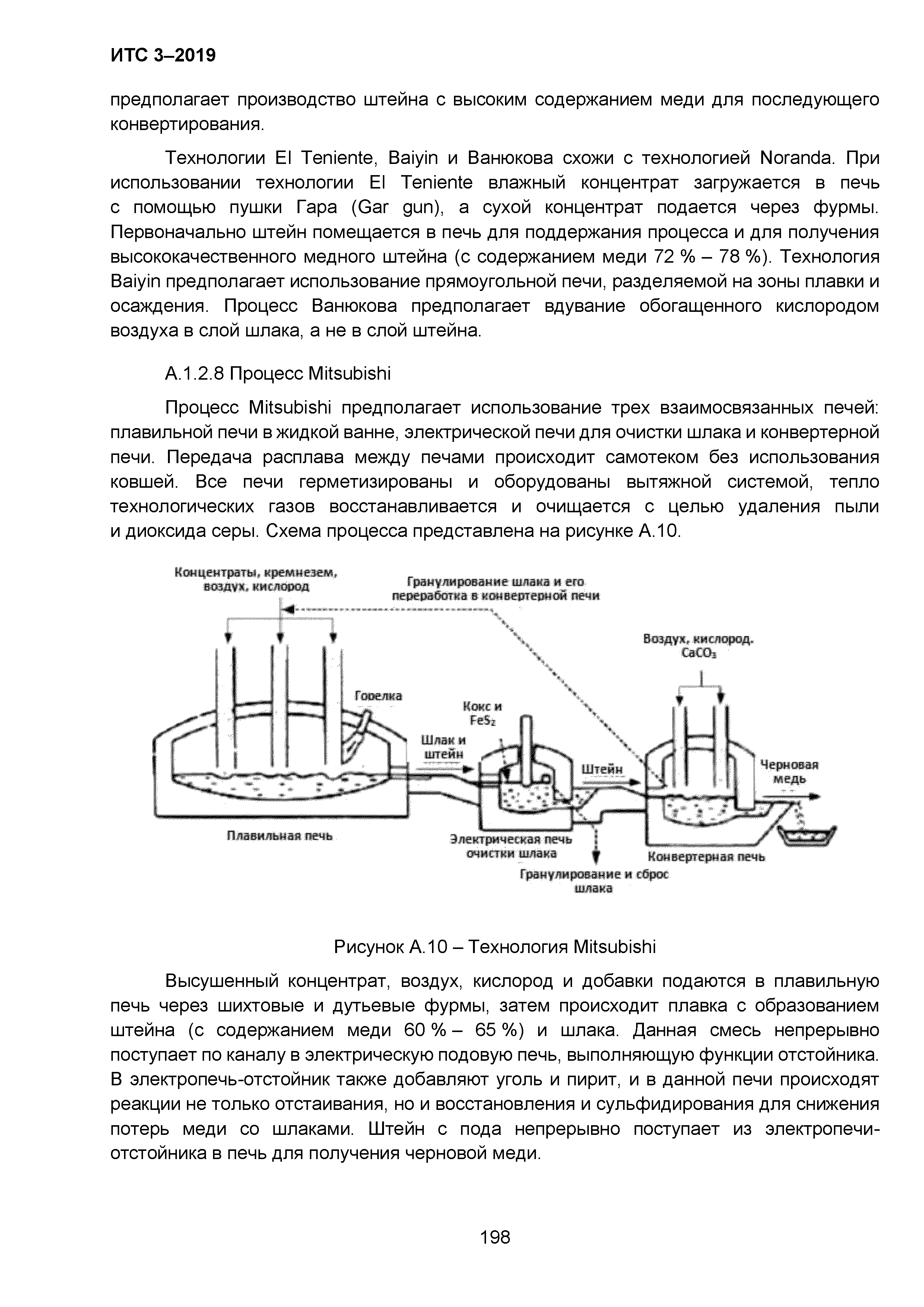 ИТС 3-2019