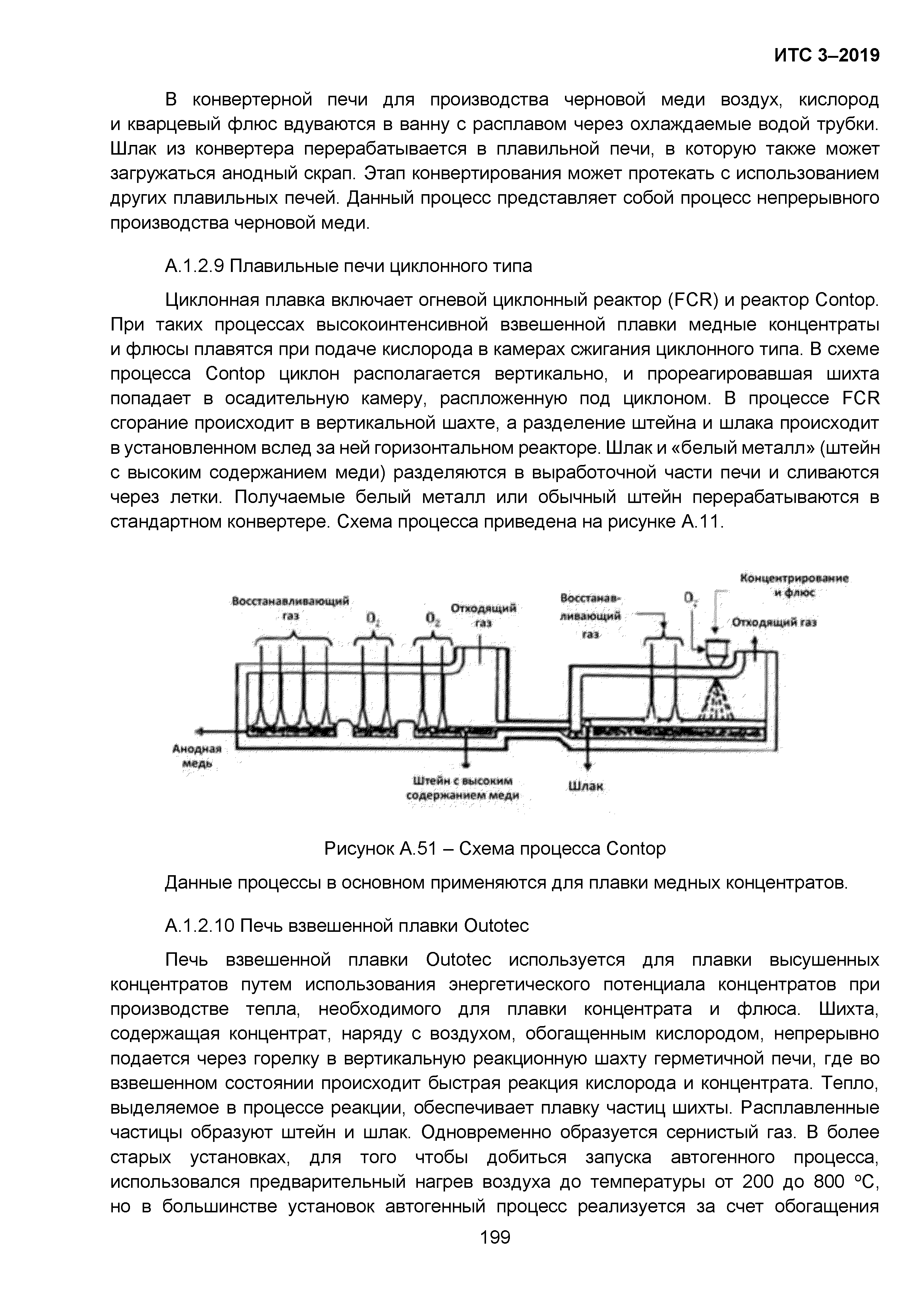 ИТС 3-2019