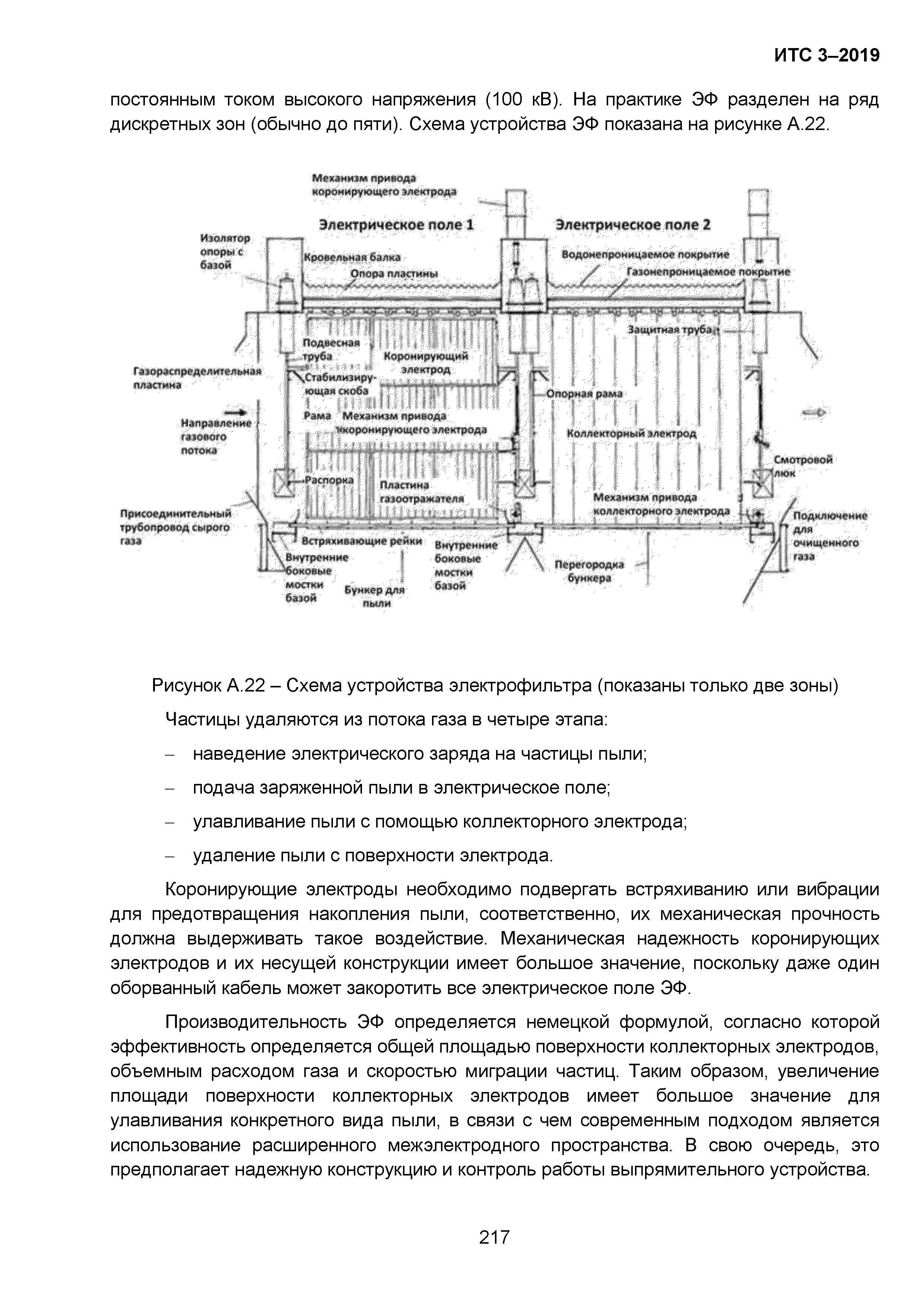 ИТС 3-2019